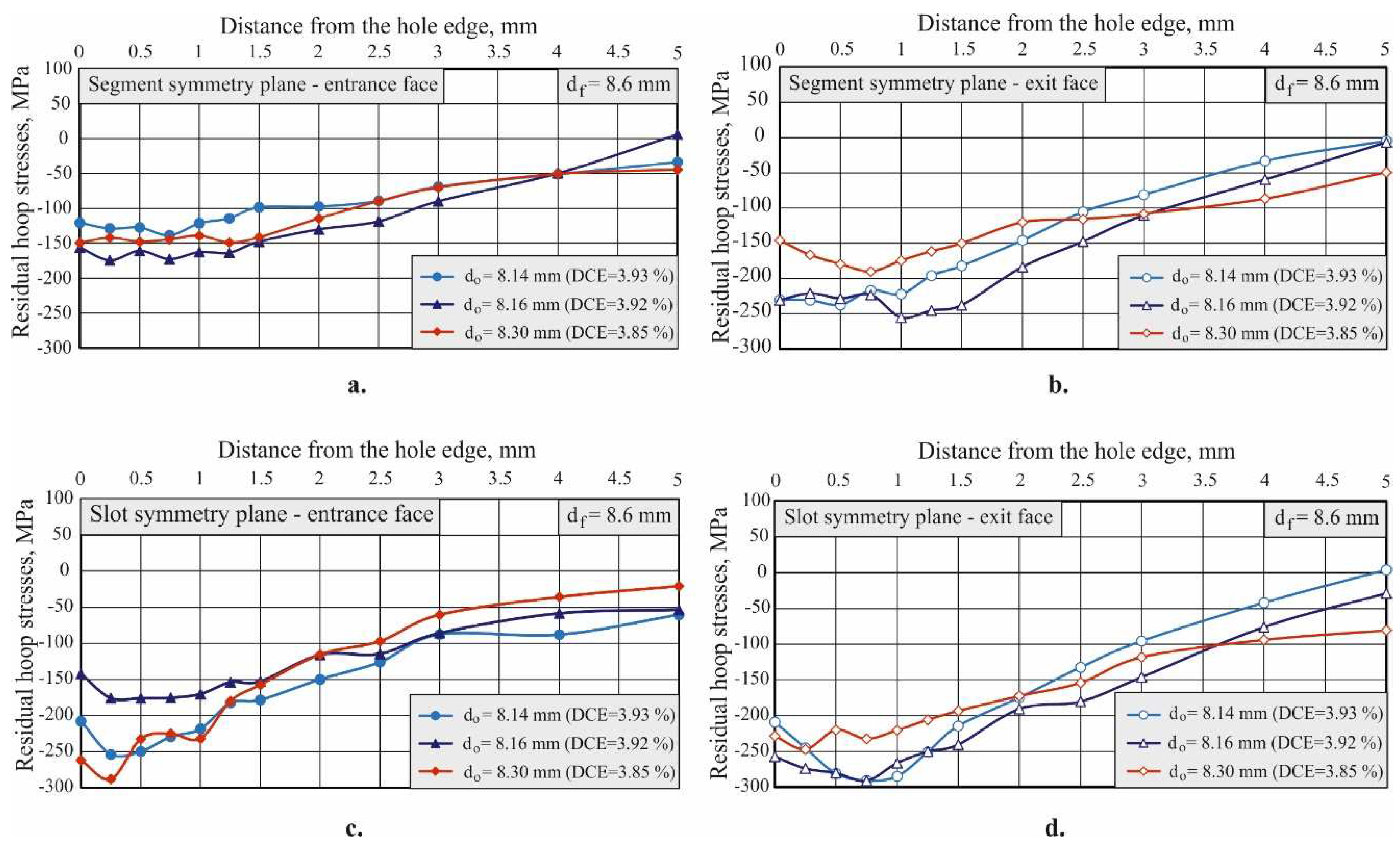 Preprints 94408 g014