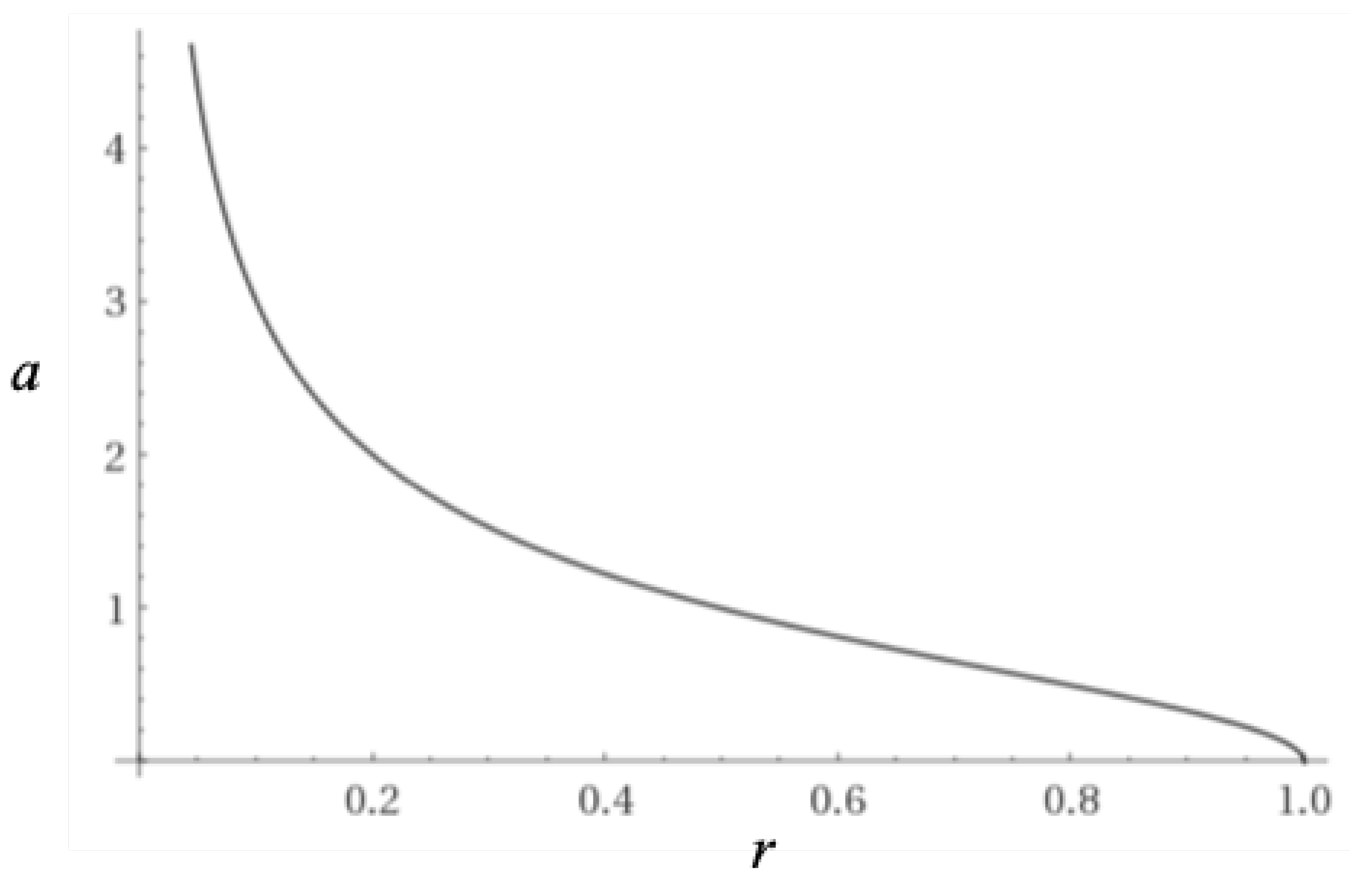 Preprints 69666 g007