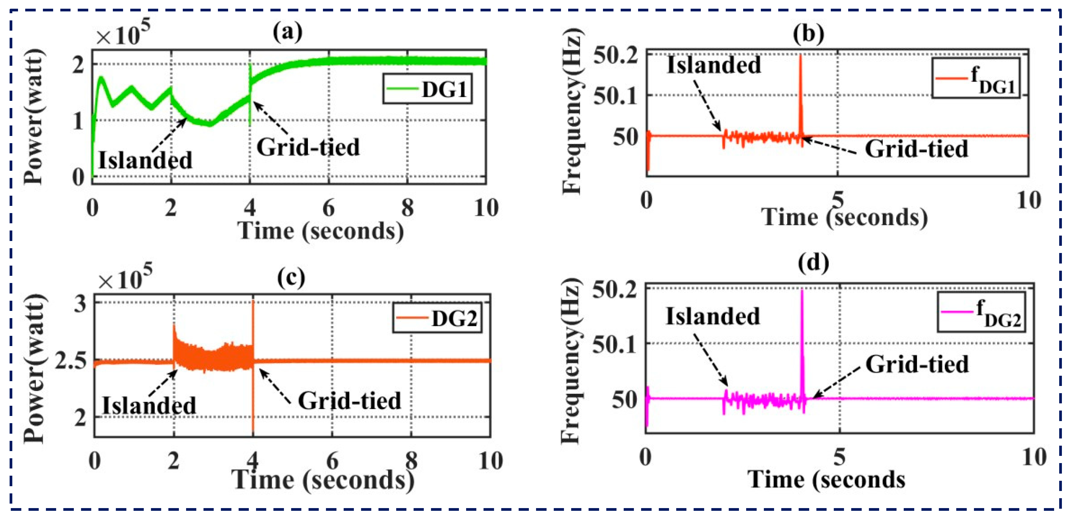 Preprints 105079 g013