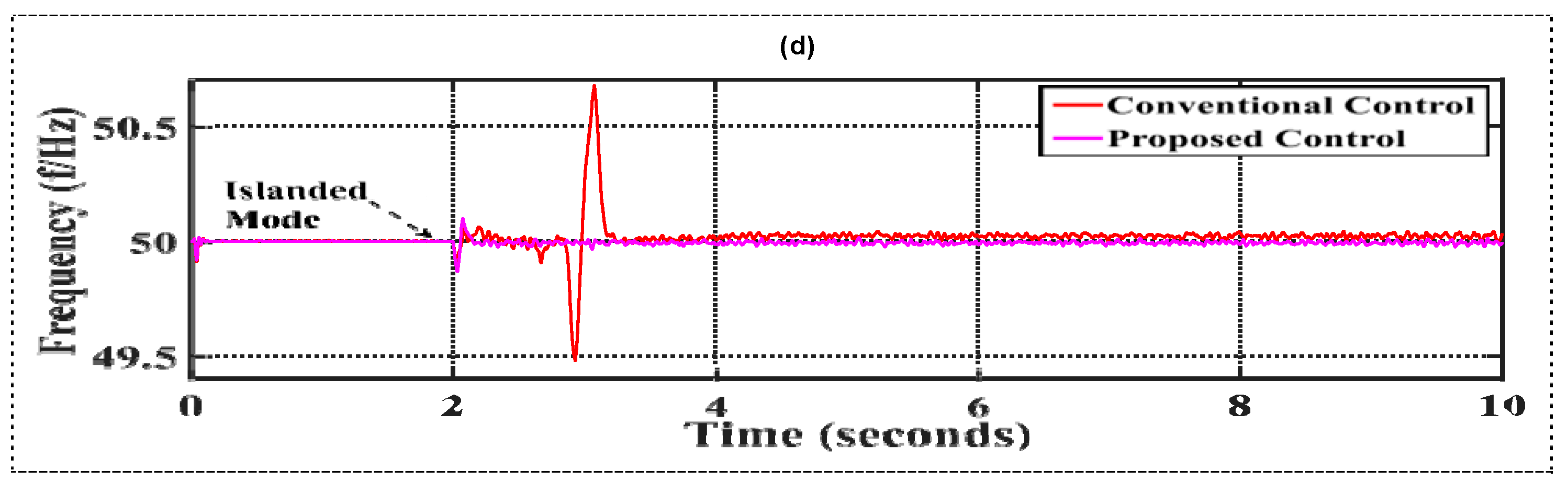 Preprints 105079 g014b