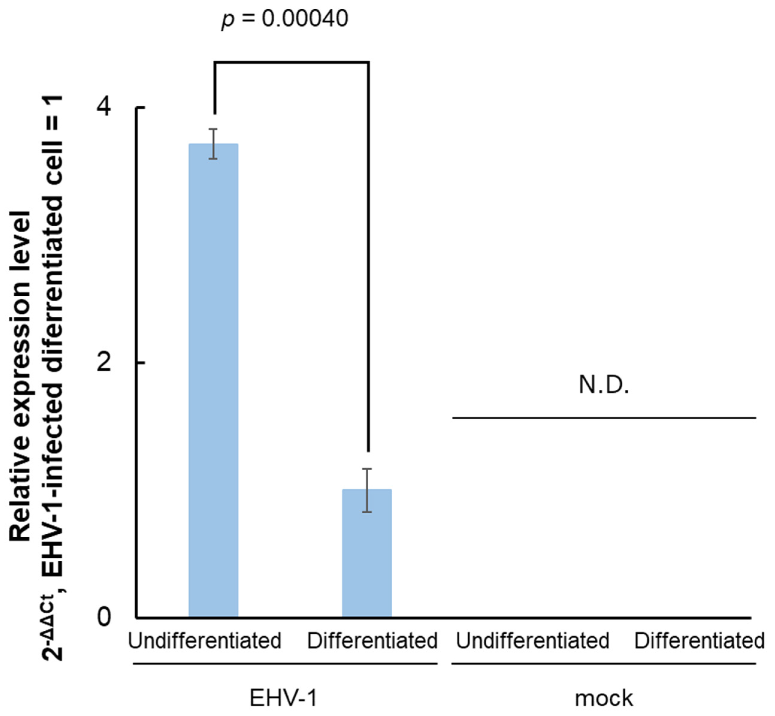 Preprints 106451 g001