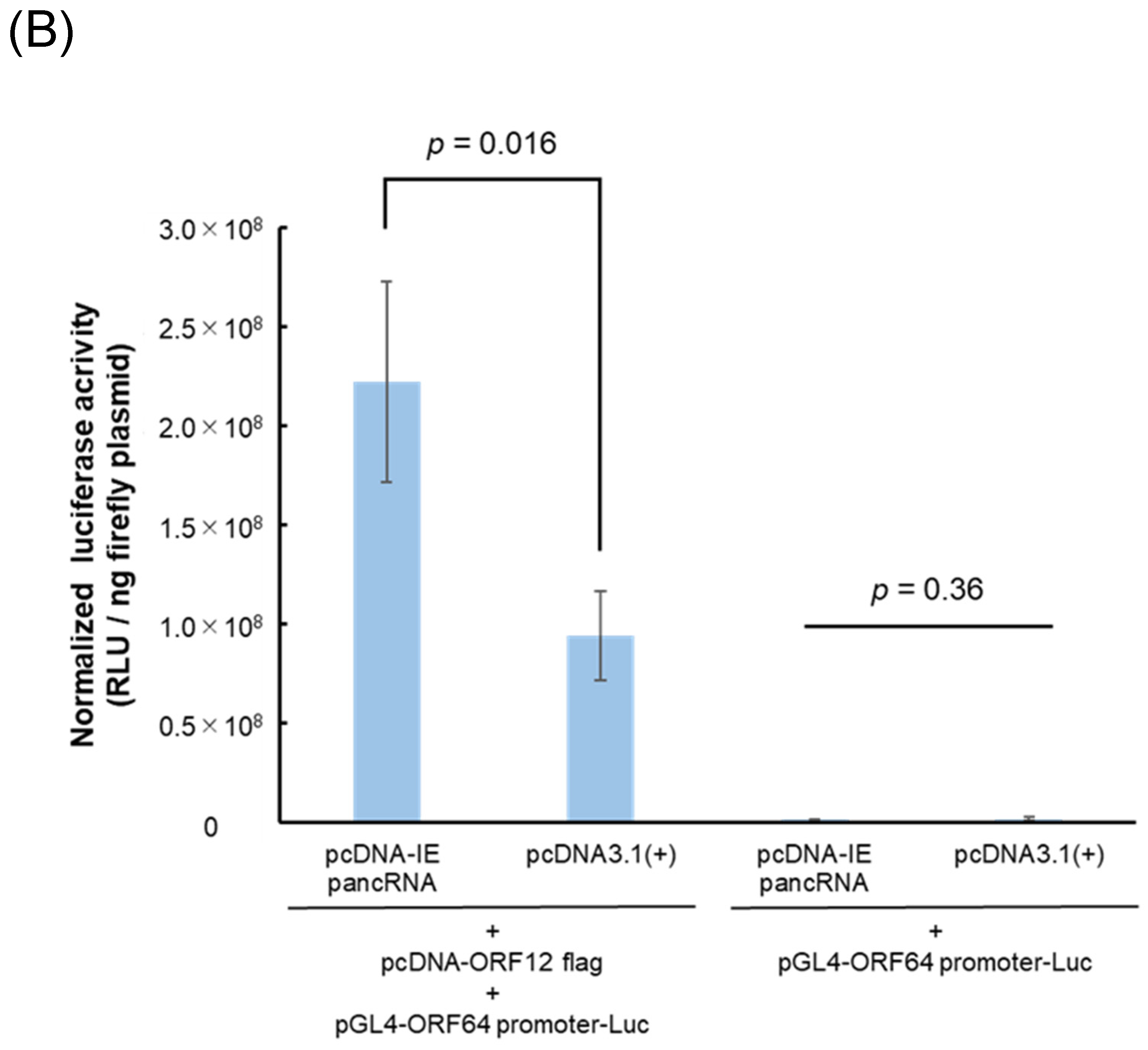 Preprints 106451 g004b