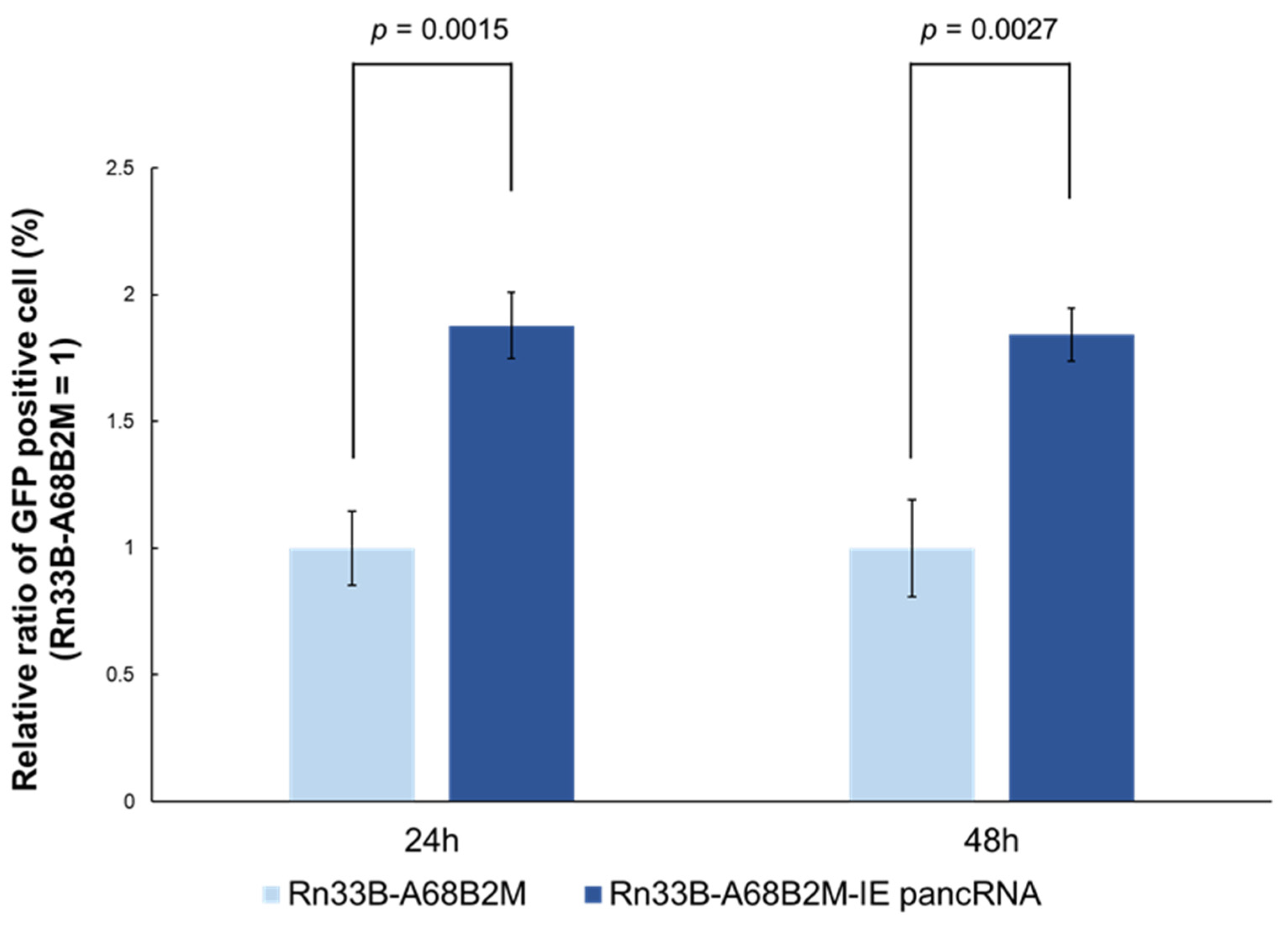 Preprints 106451 g005