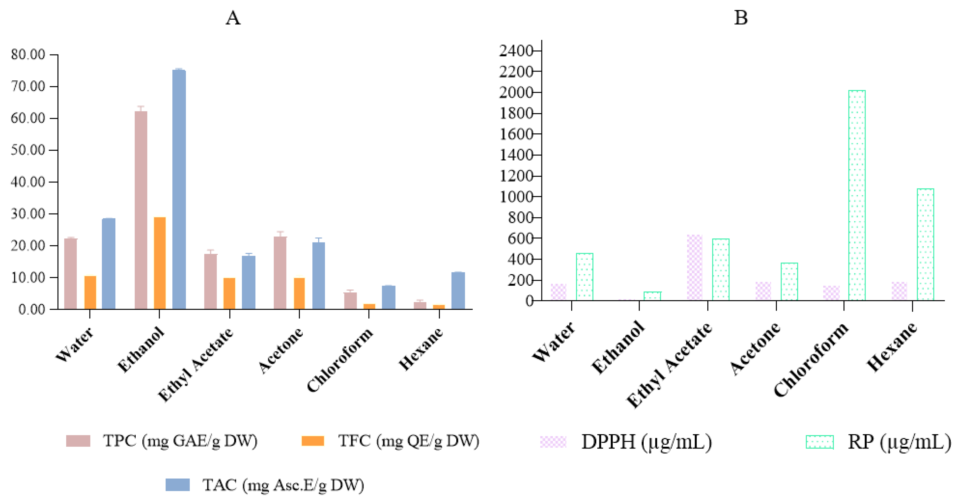 Preprints 111697 g001