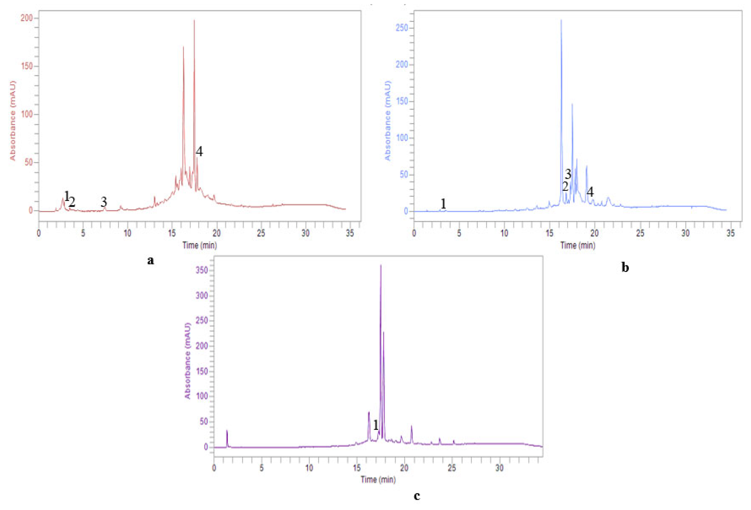 Preprints 111697 g003