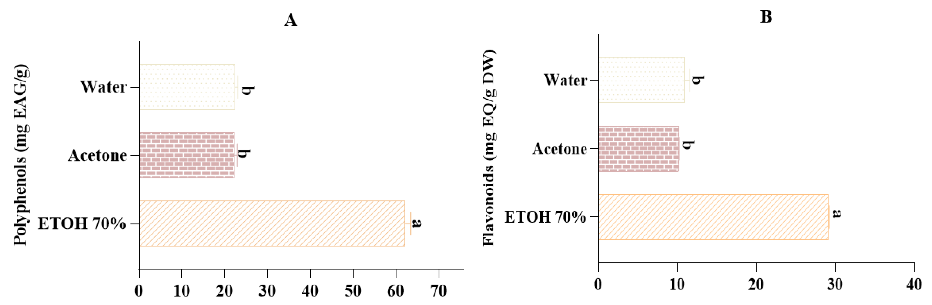 Preprints 111697 g004