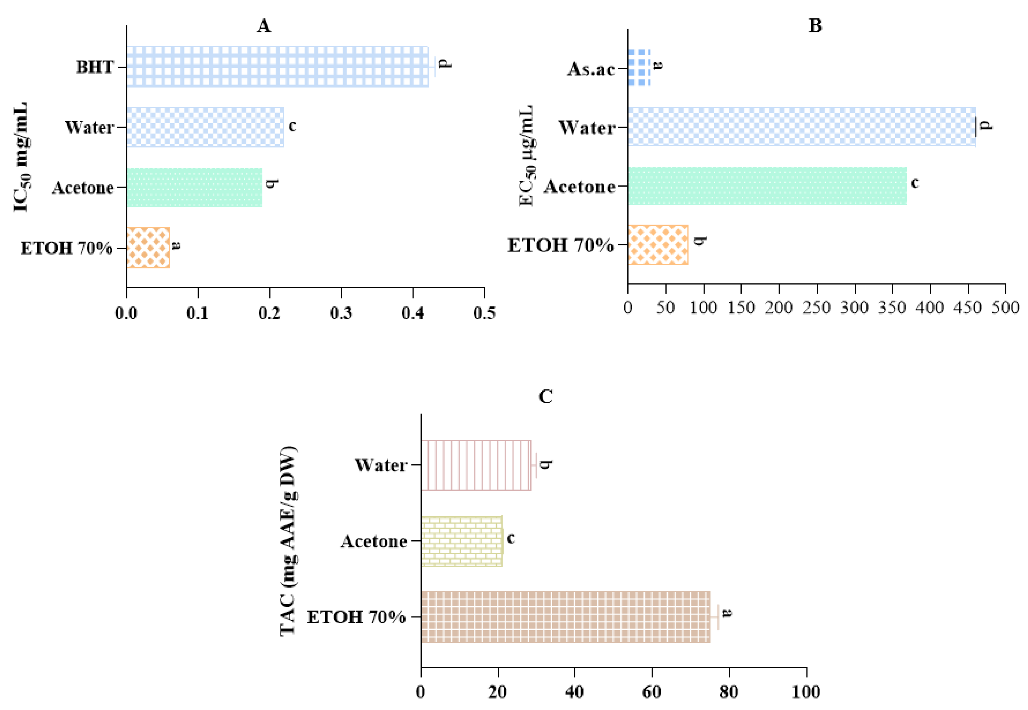 Preprints 111697 g005