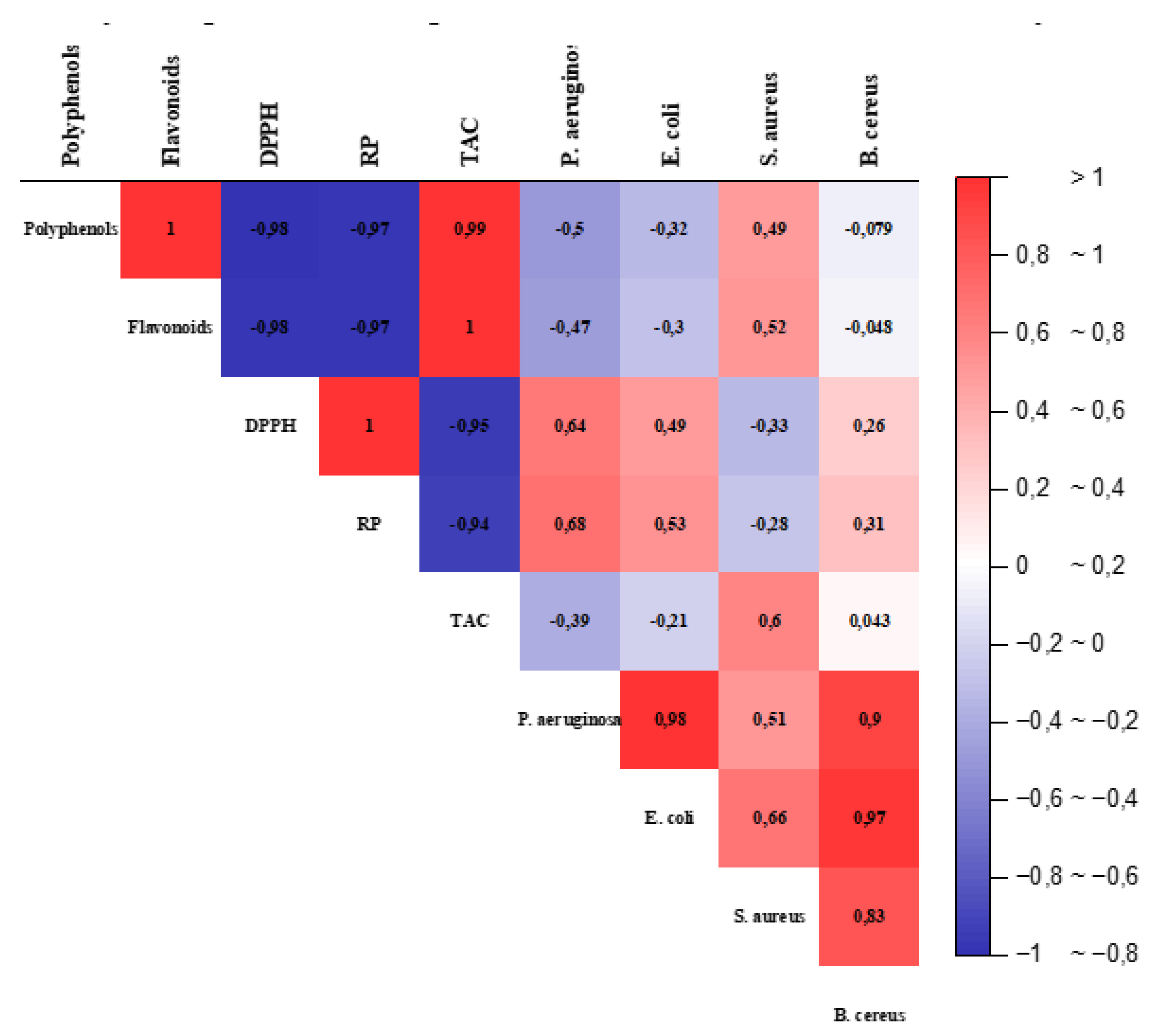 Preprints 111697 g008