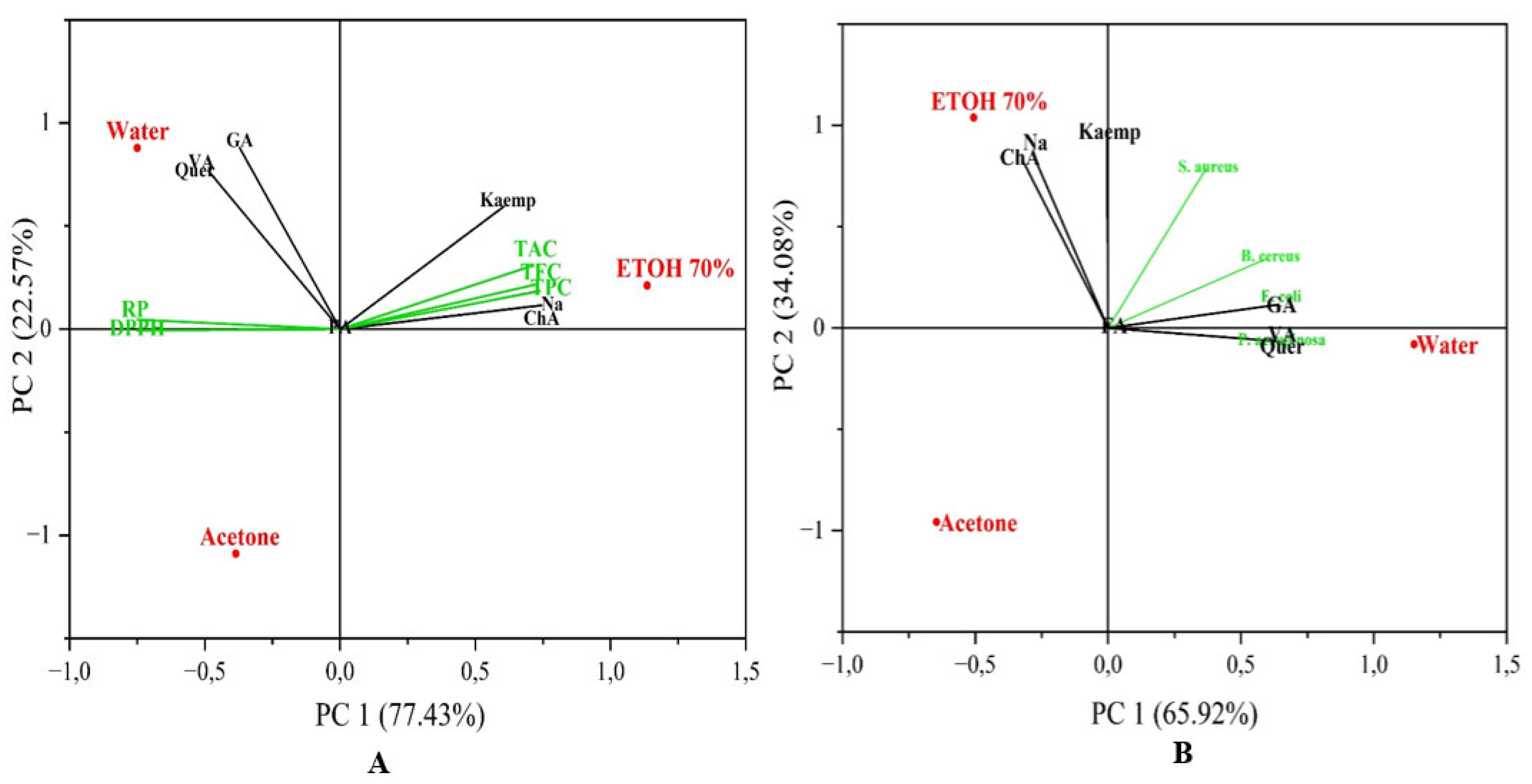 Preprints 111697 g010