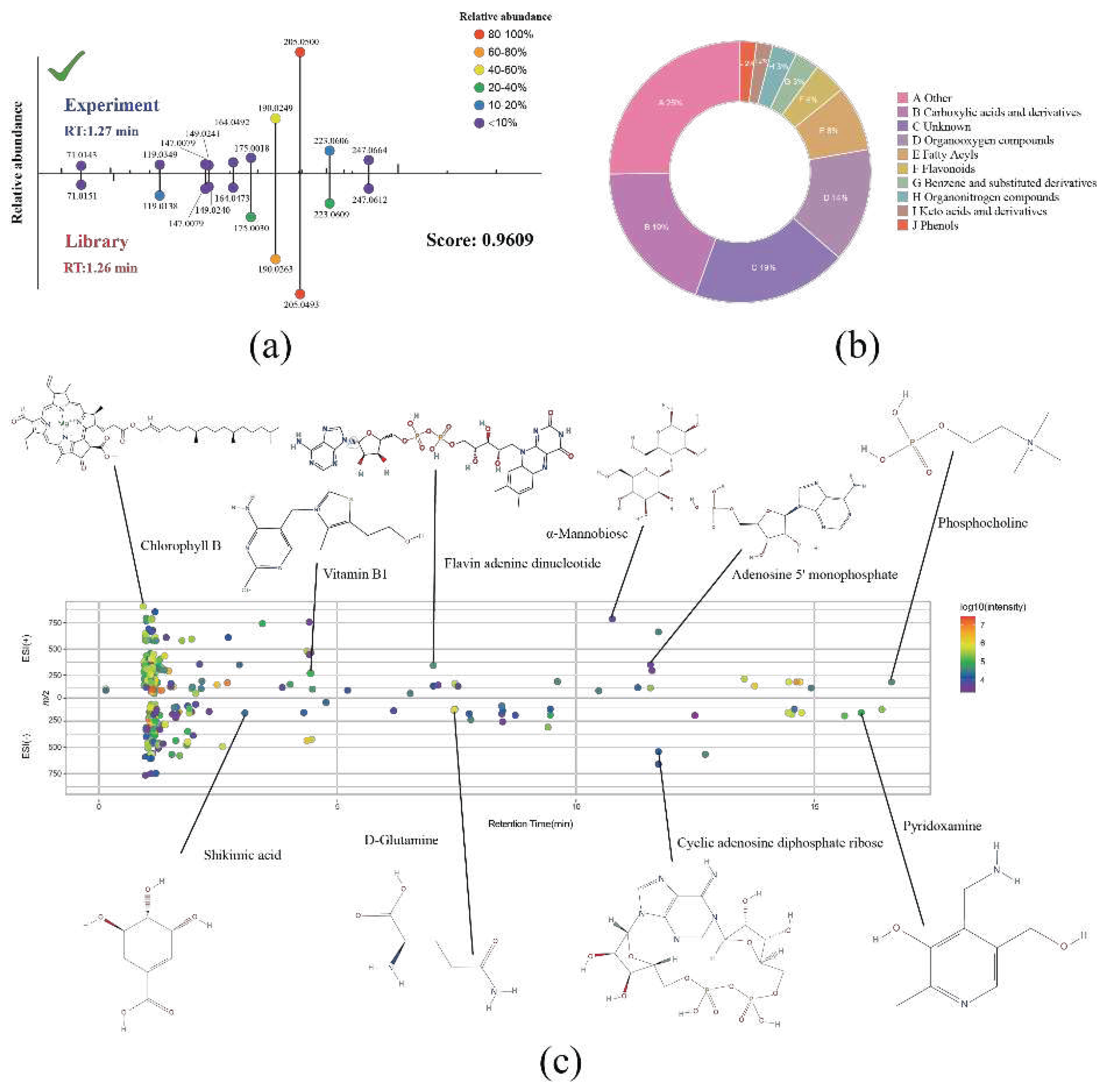 Preprints 78568 g002