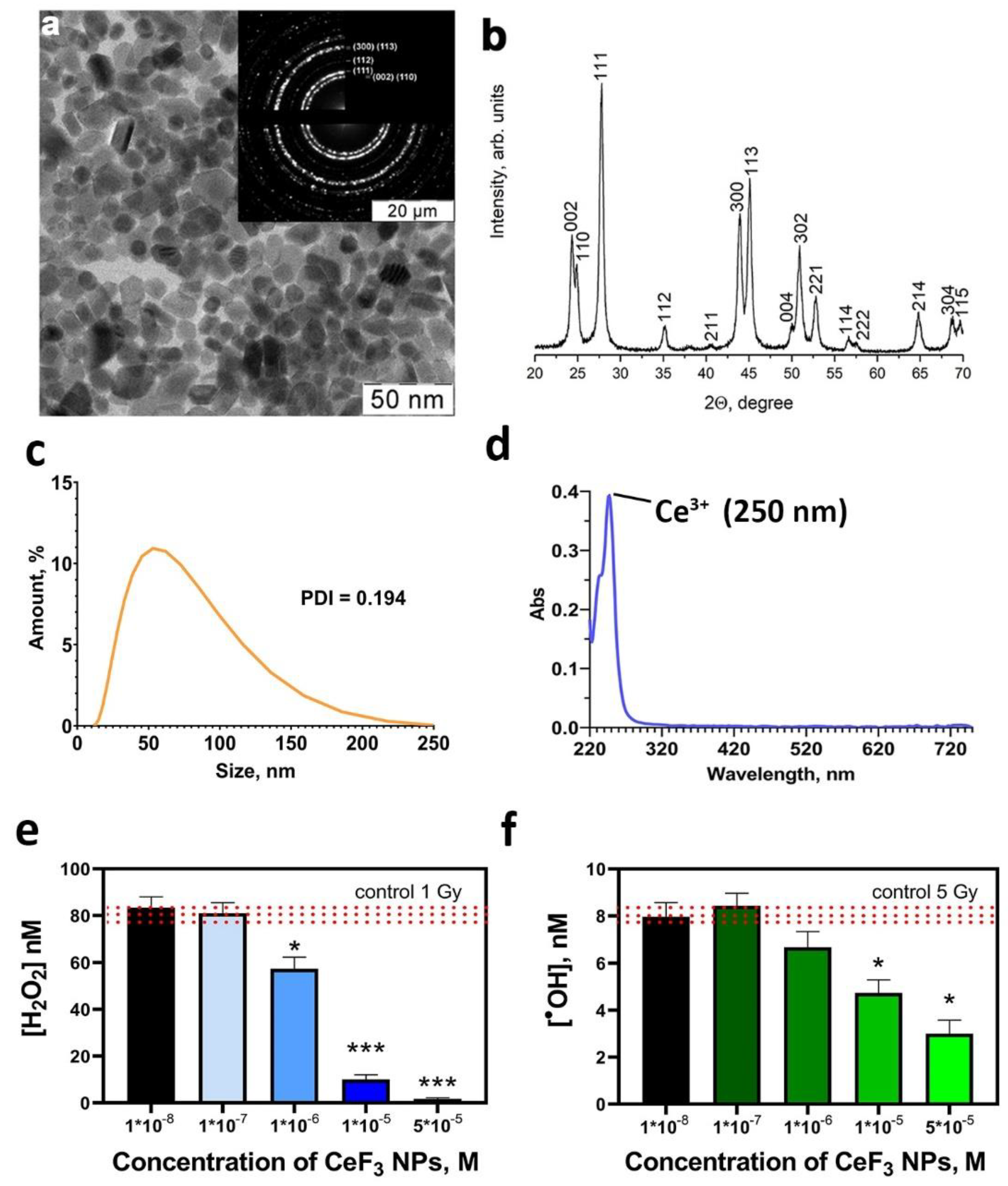 Preprints 92407 g001