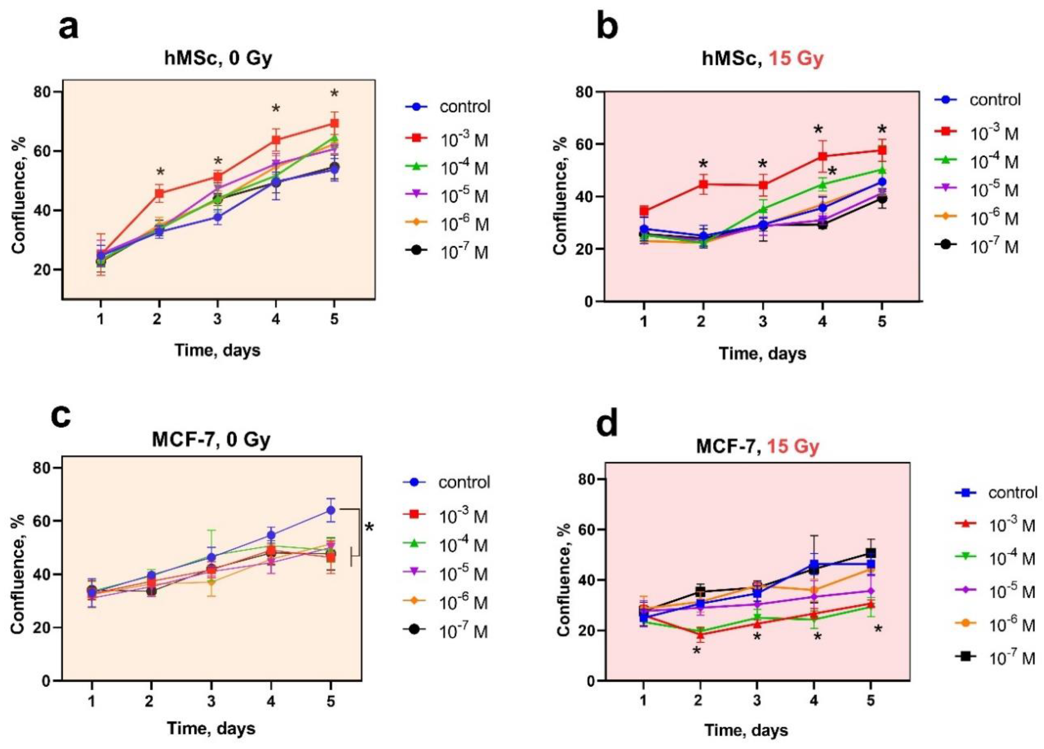 Preprints 92407 g002