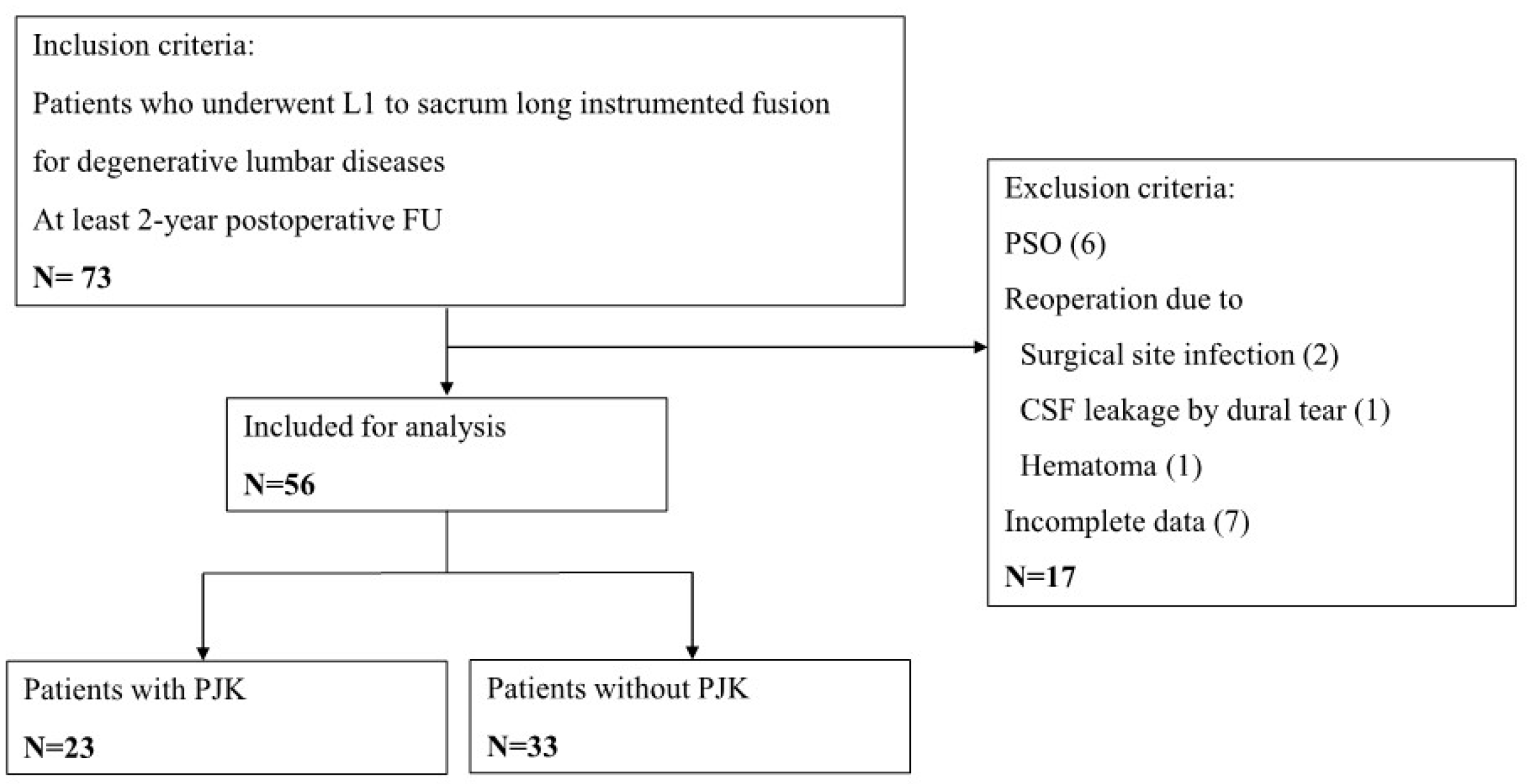 Preprints 111006 g001