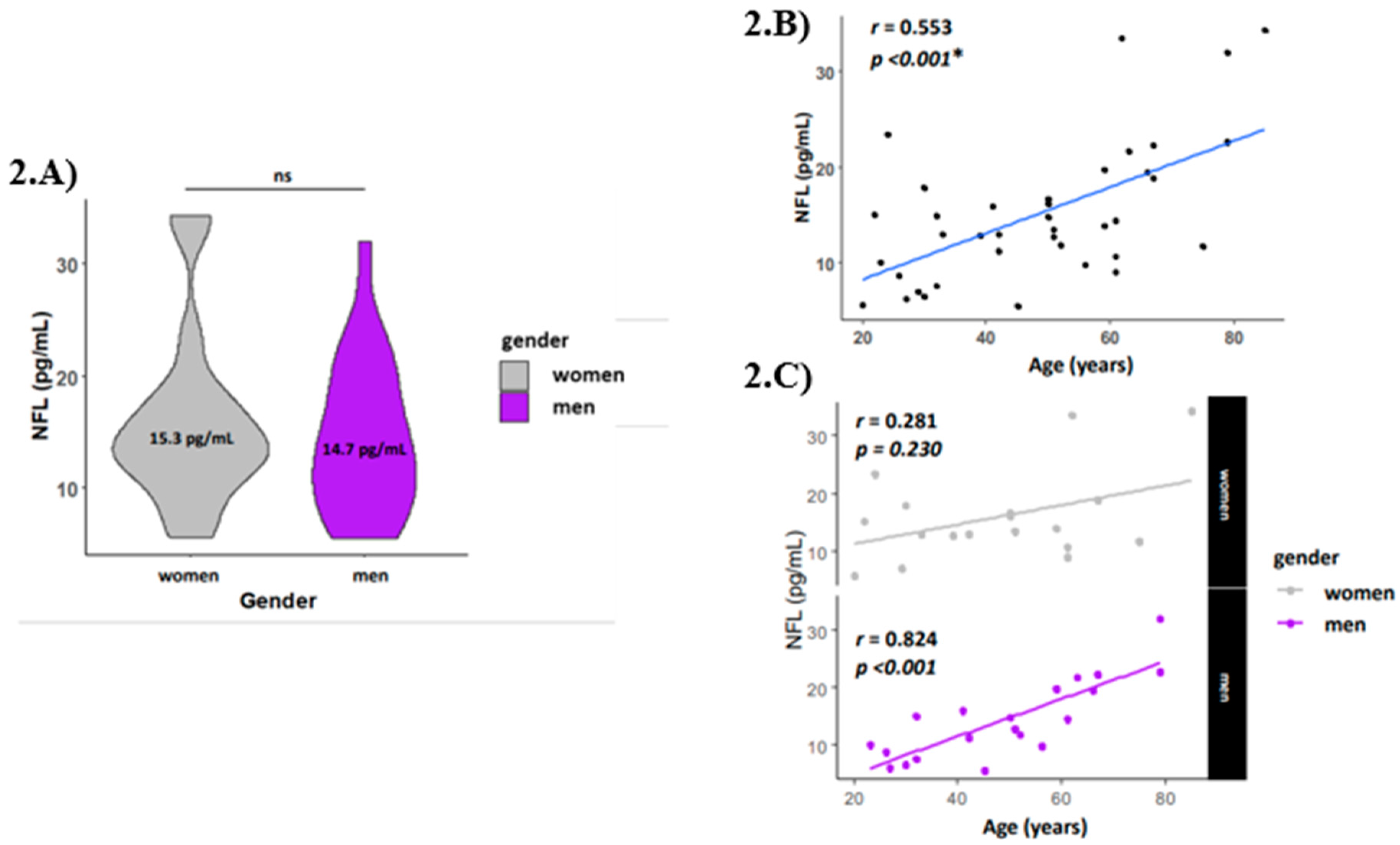 Preprints 79748 g002