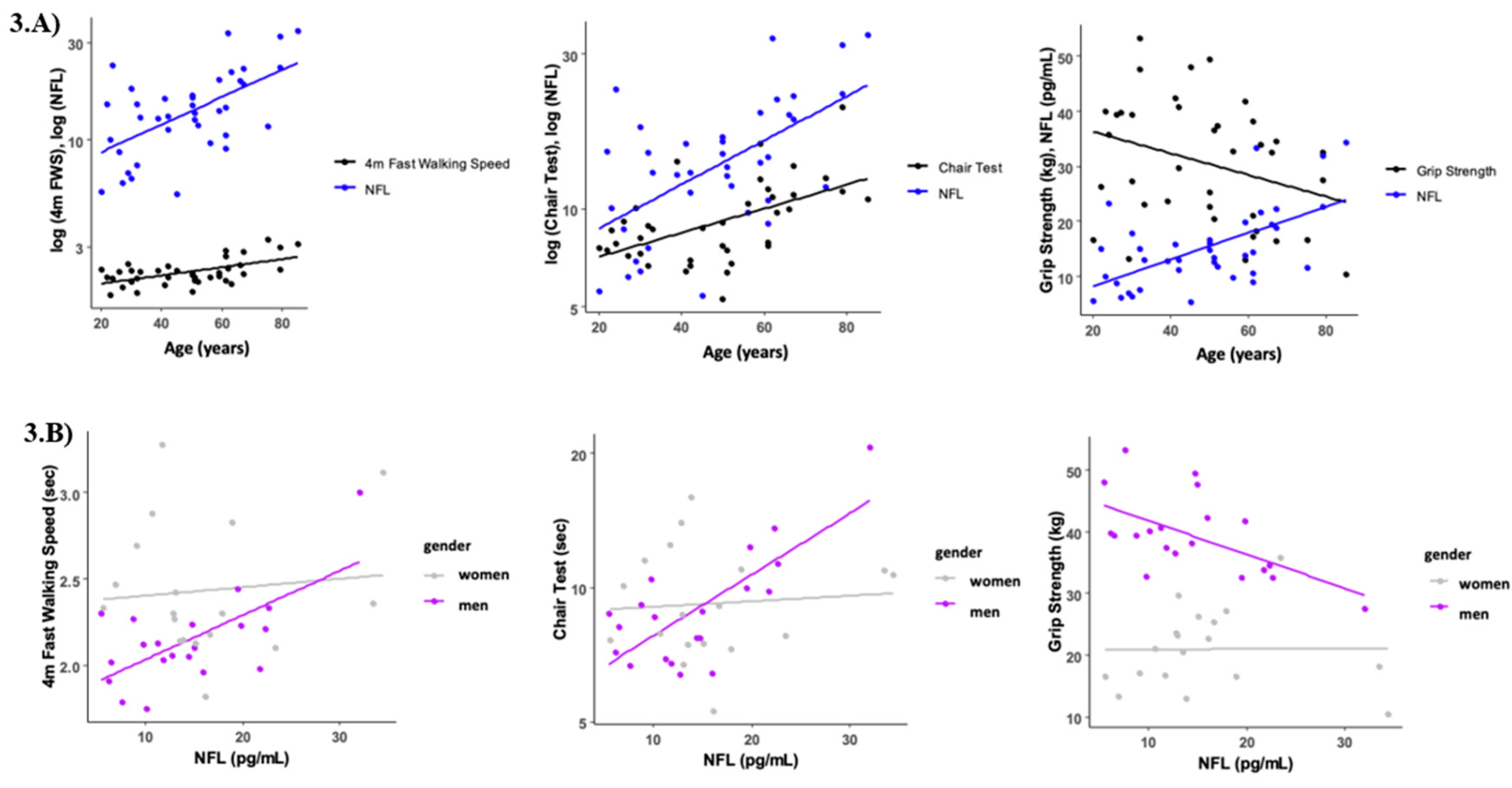 Preprints 79748 g003