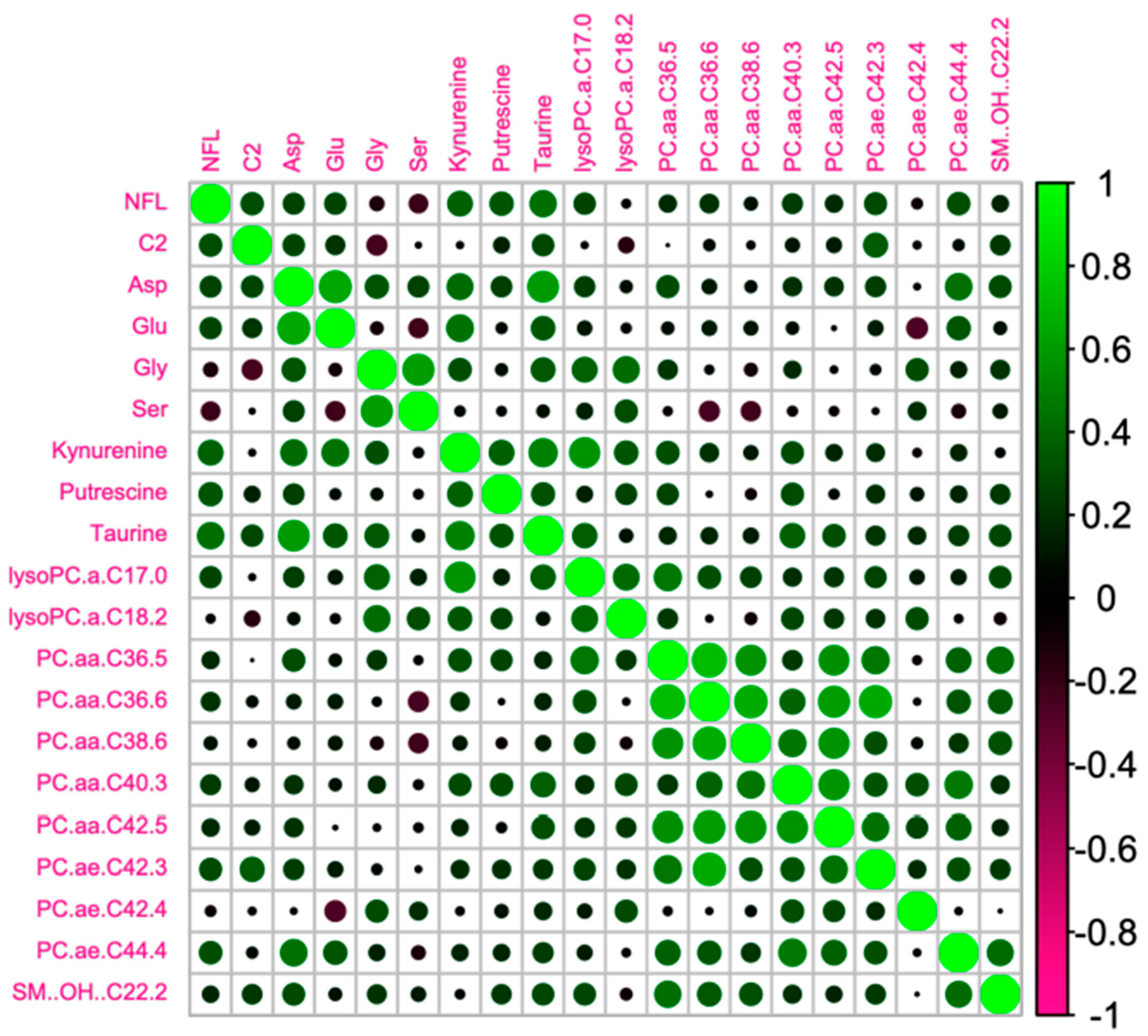 Preprints 79748 g004