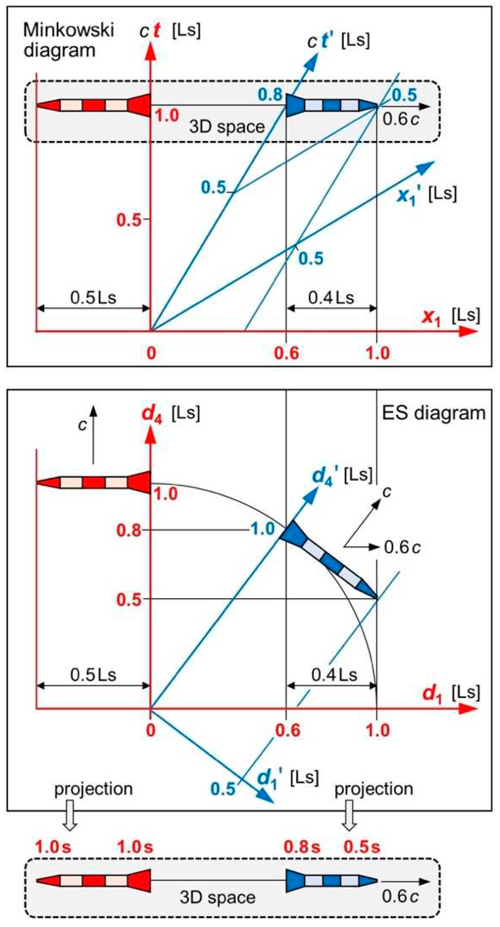 Preprints 66965 g001