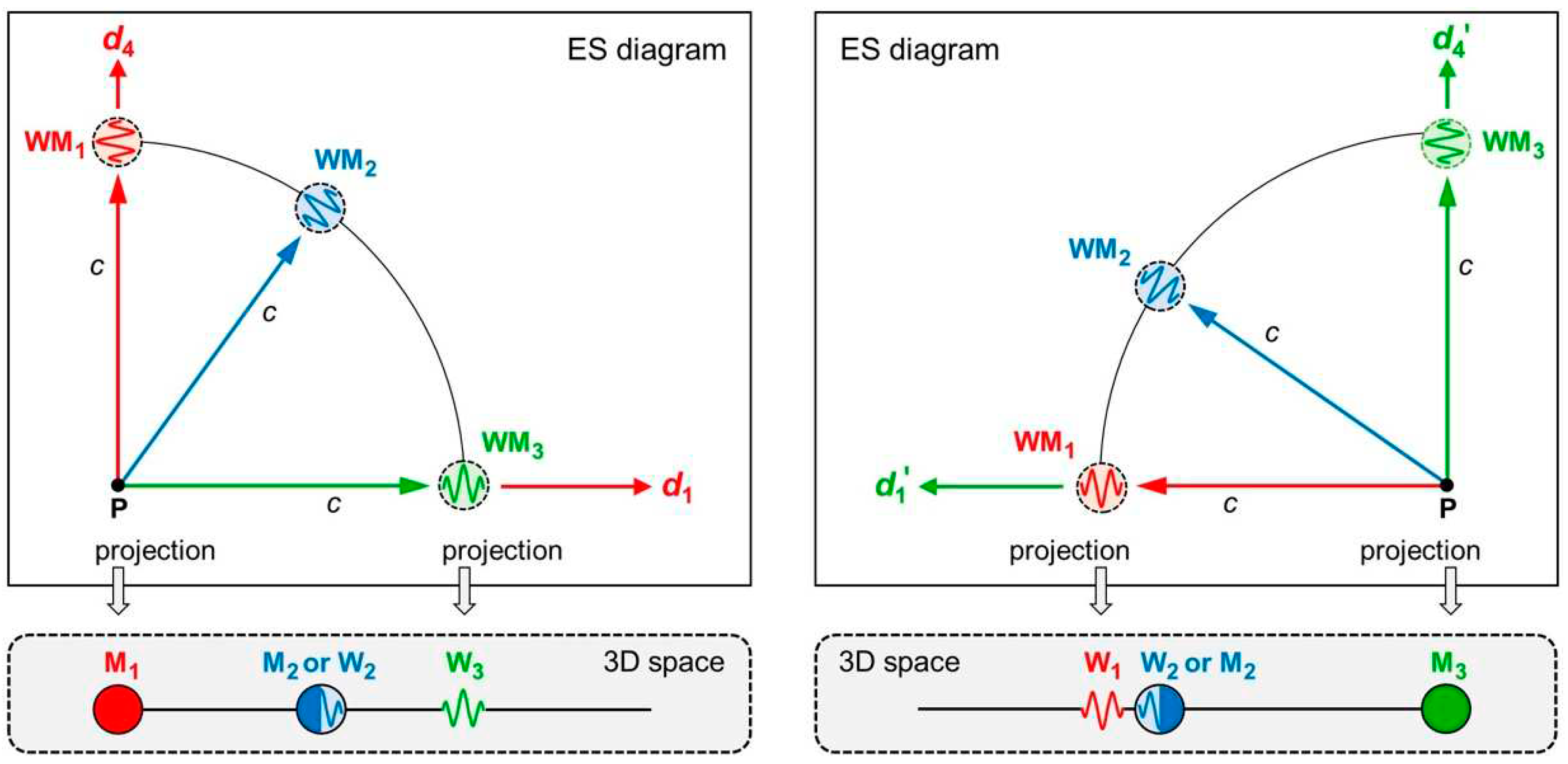 Preprints 66965 g007