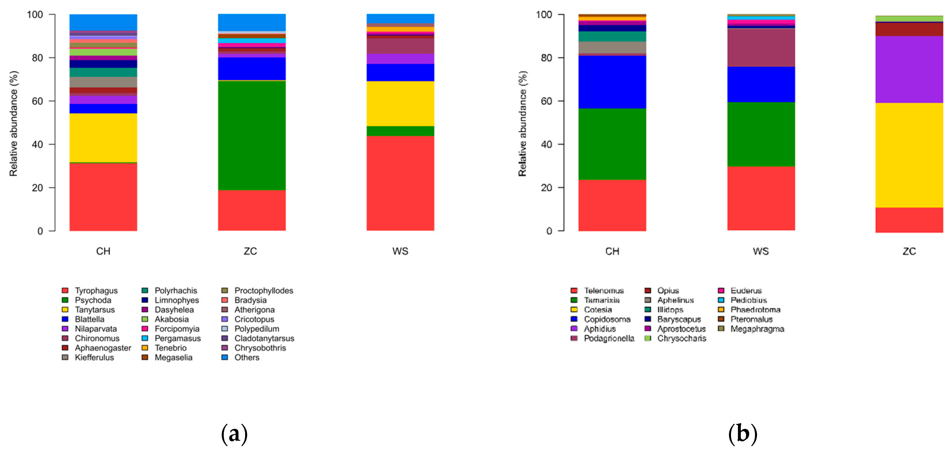 Preprints 97641 g002