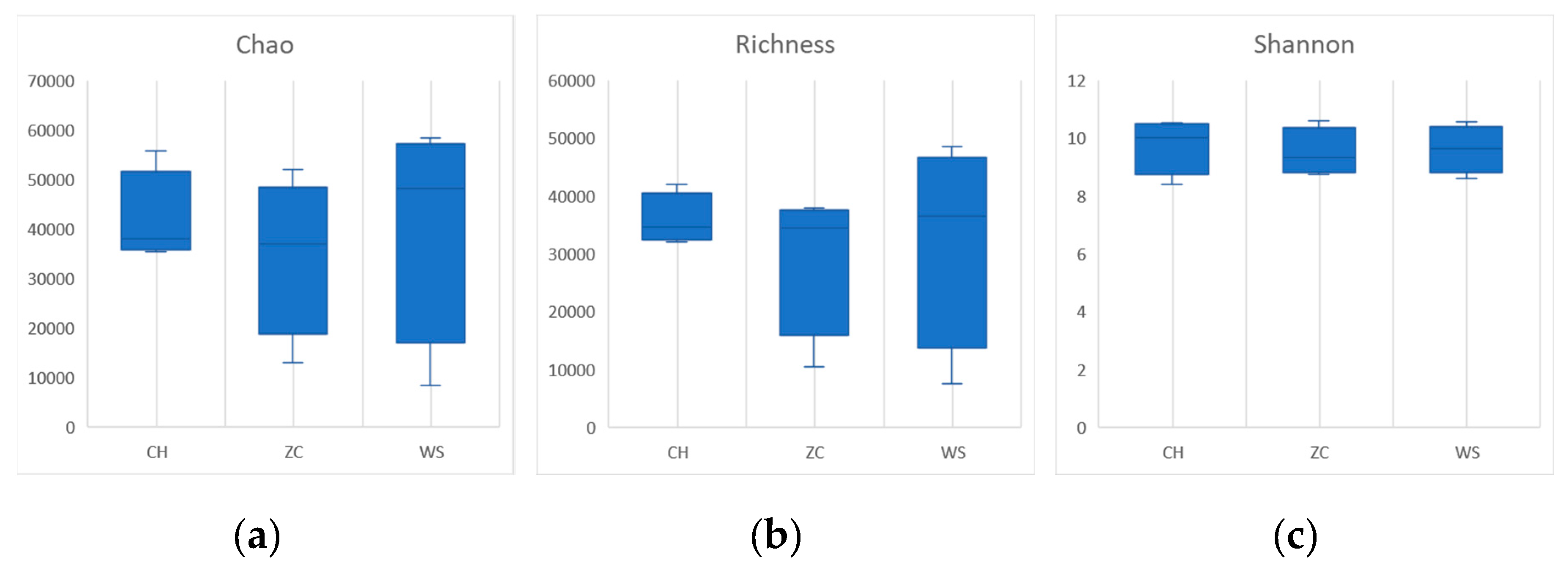 Preprints 97641 g003a