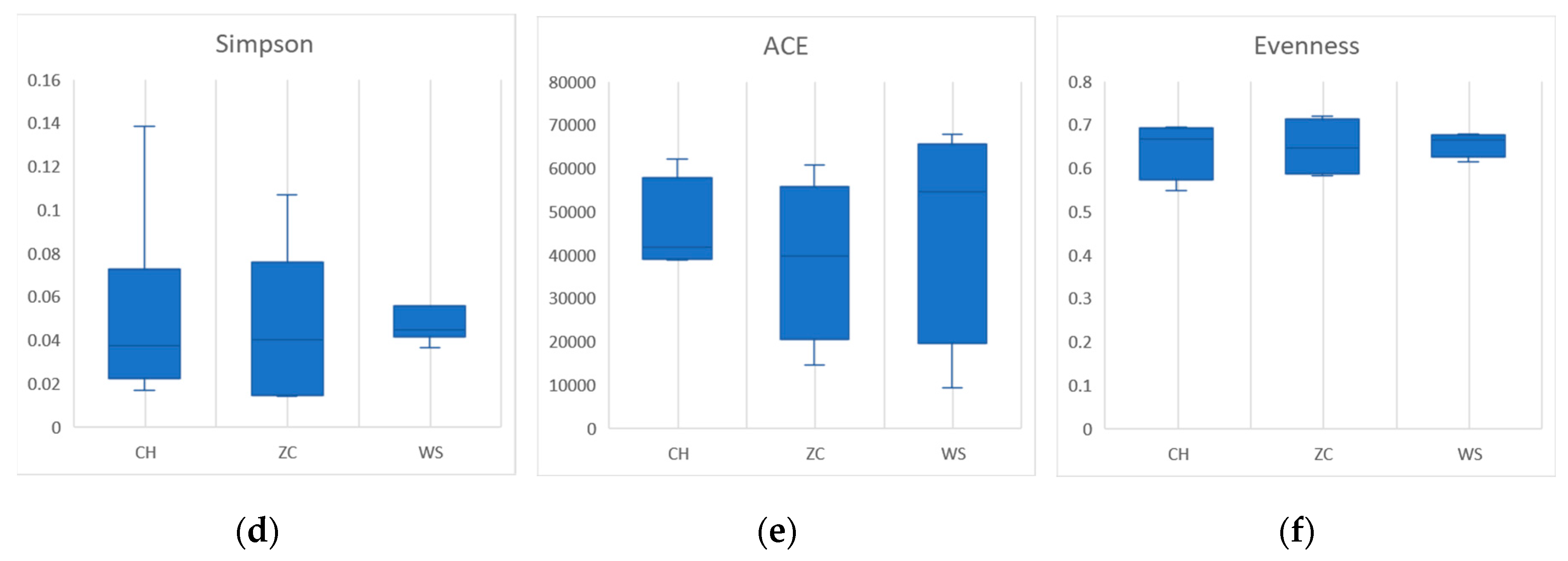 Preprints 97641 g003b