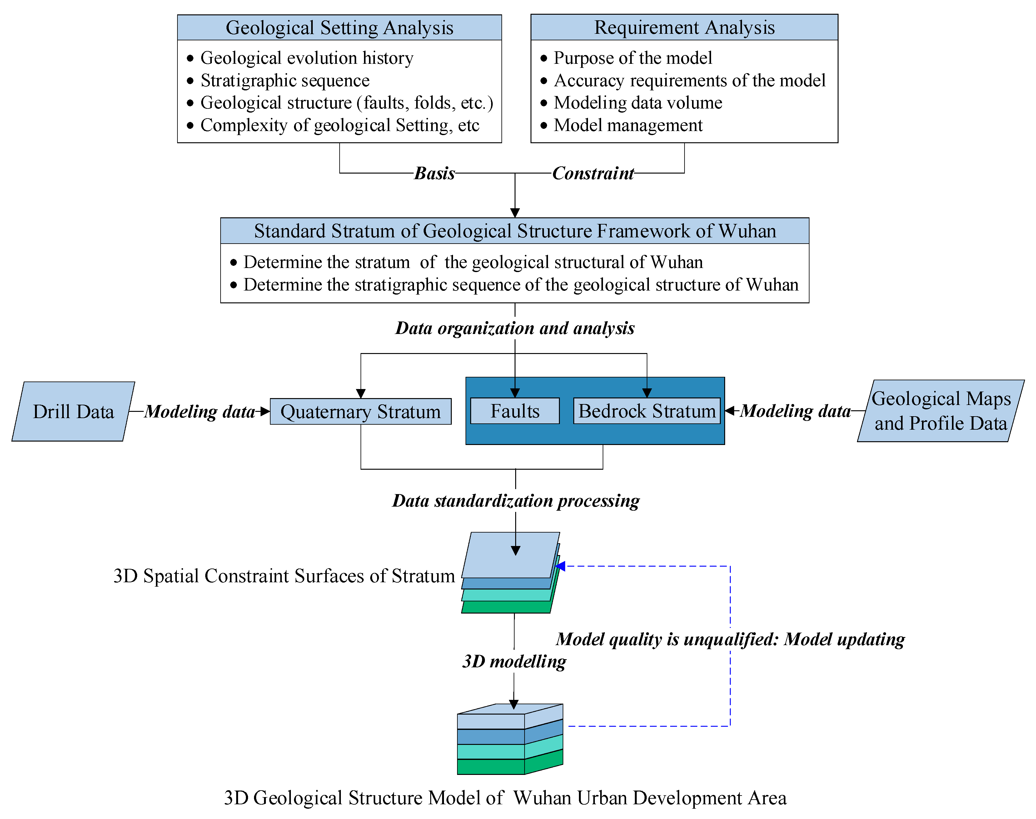 Preprints 112201 g004