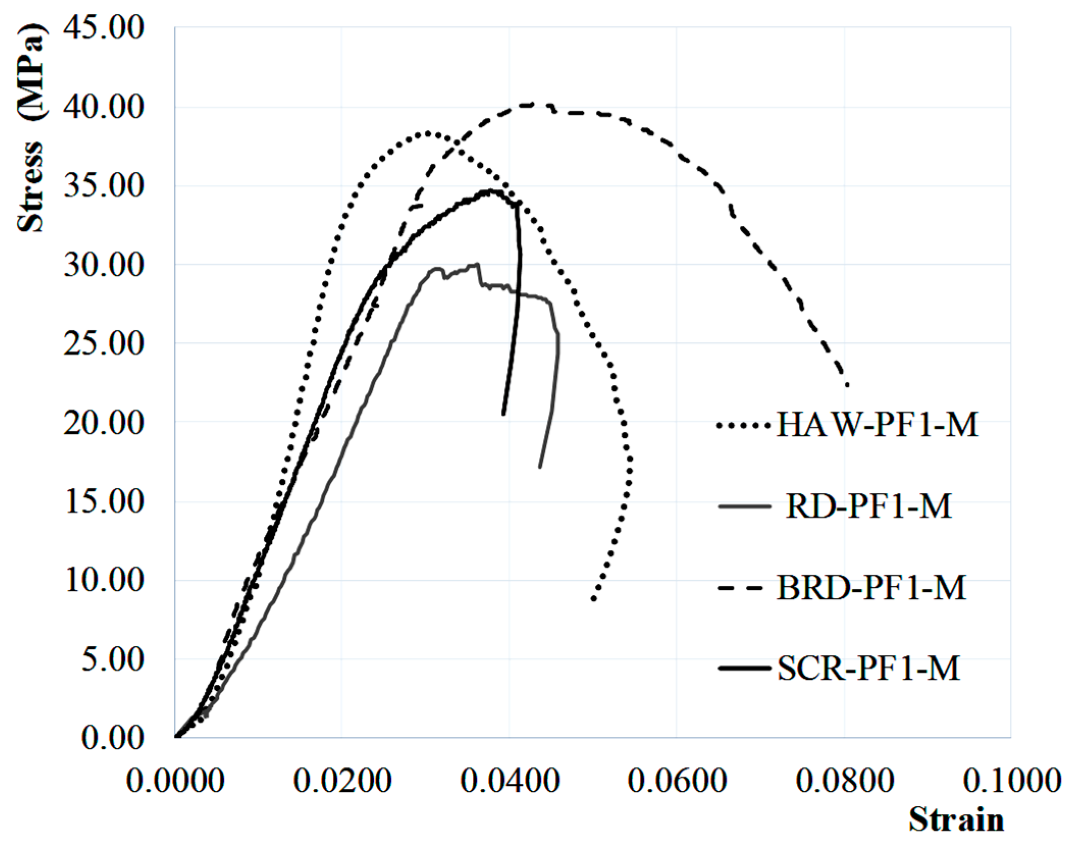 Preprints 111068 g006