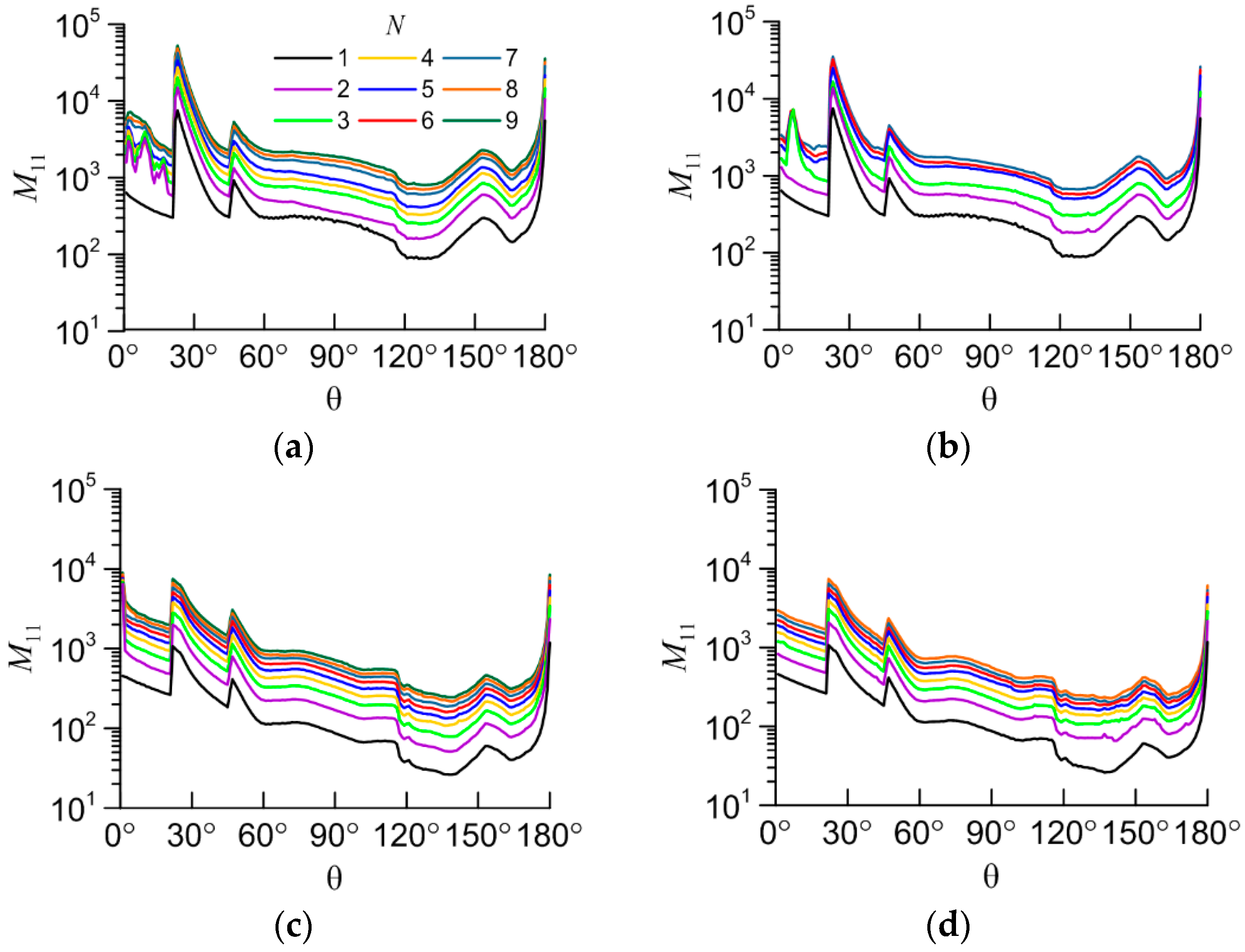 Preprints 72008 g004