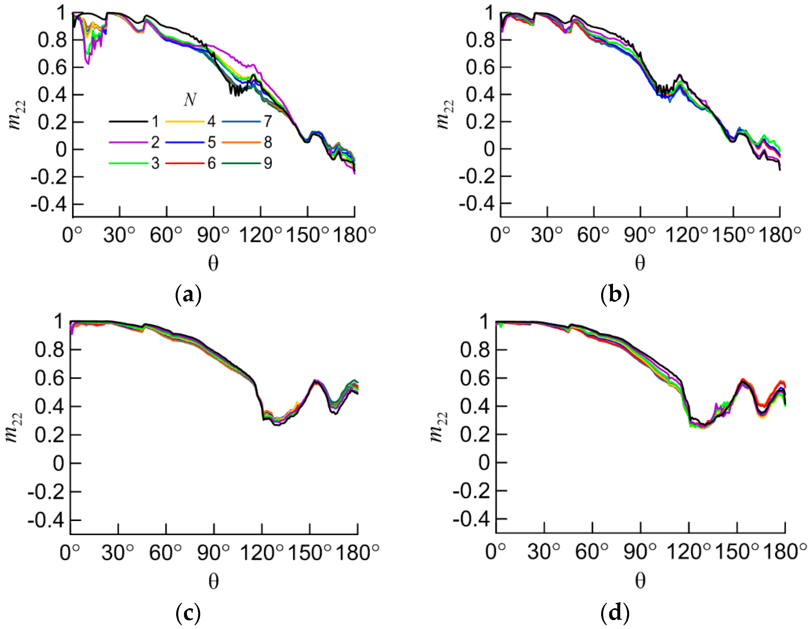 Preprints 72008 g005