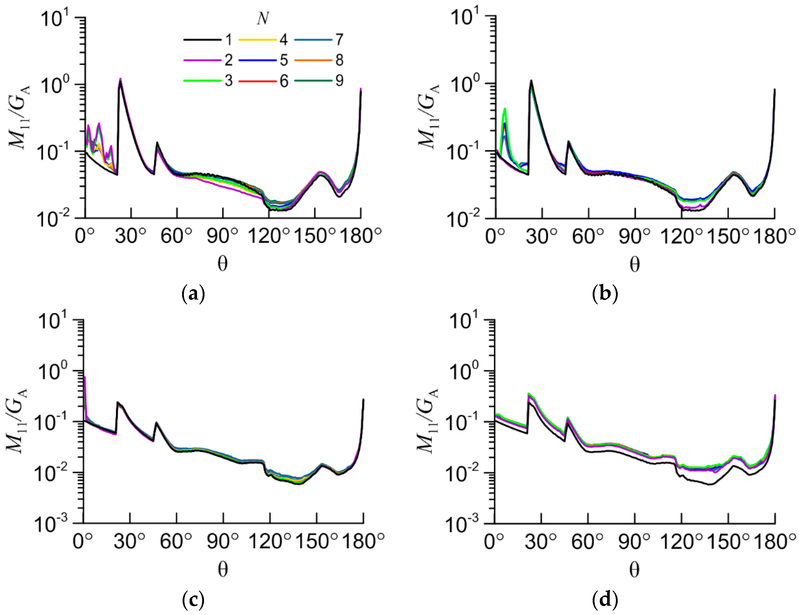 Preprints 72008 g006