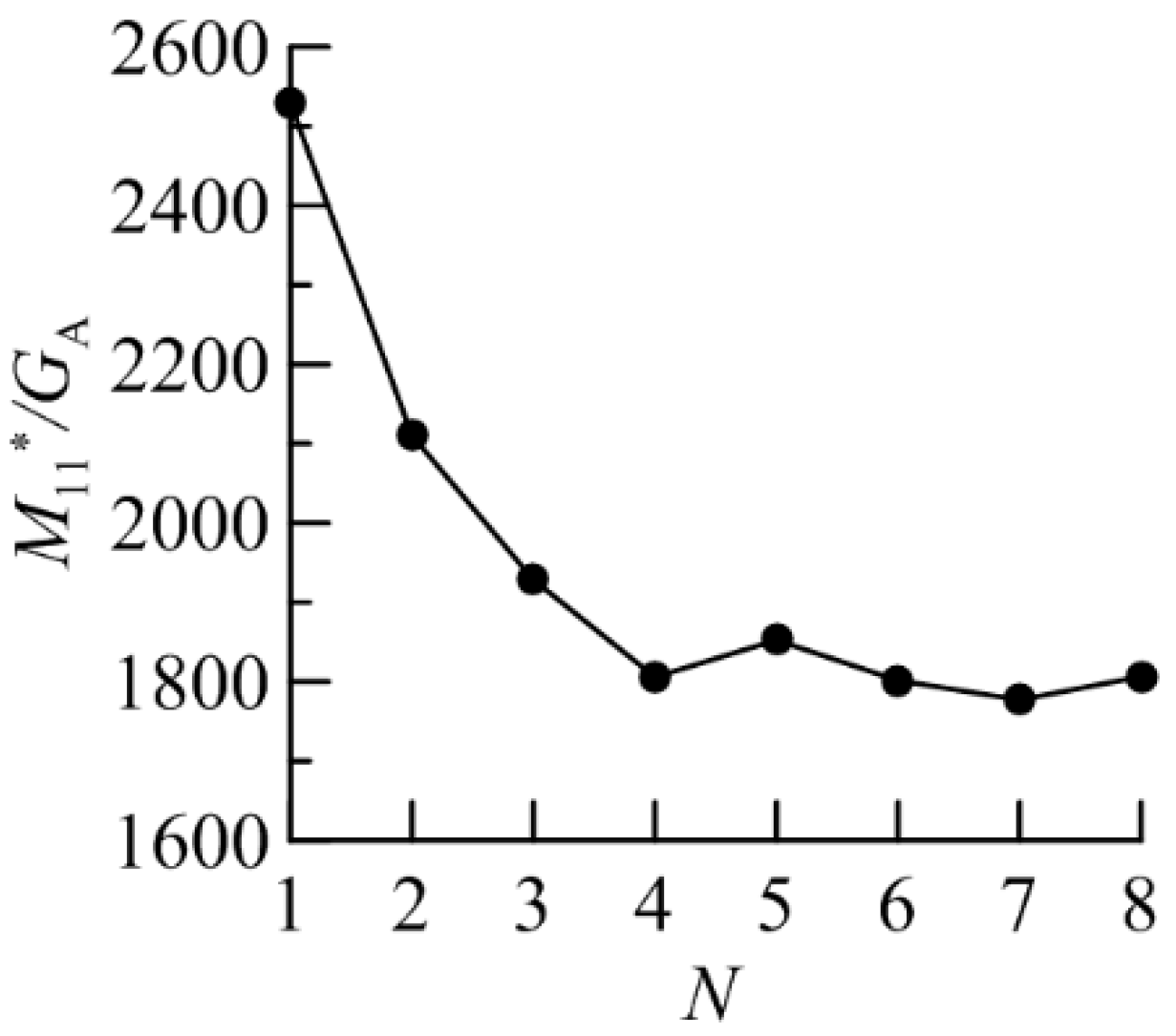 Preprints 72008 g007