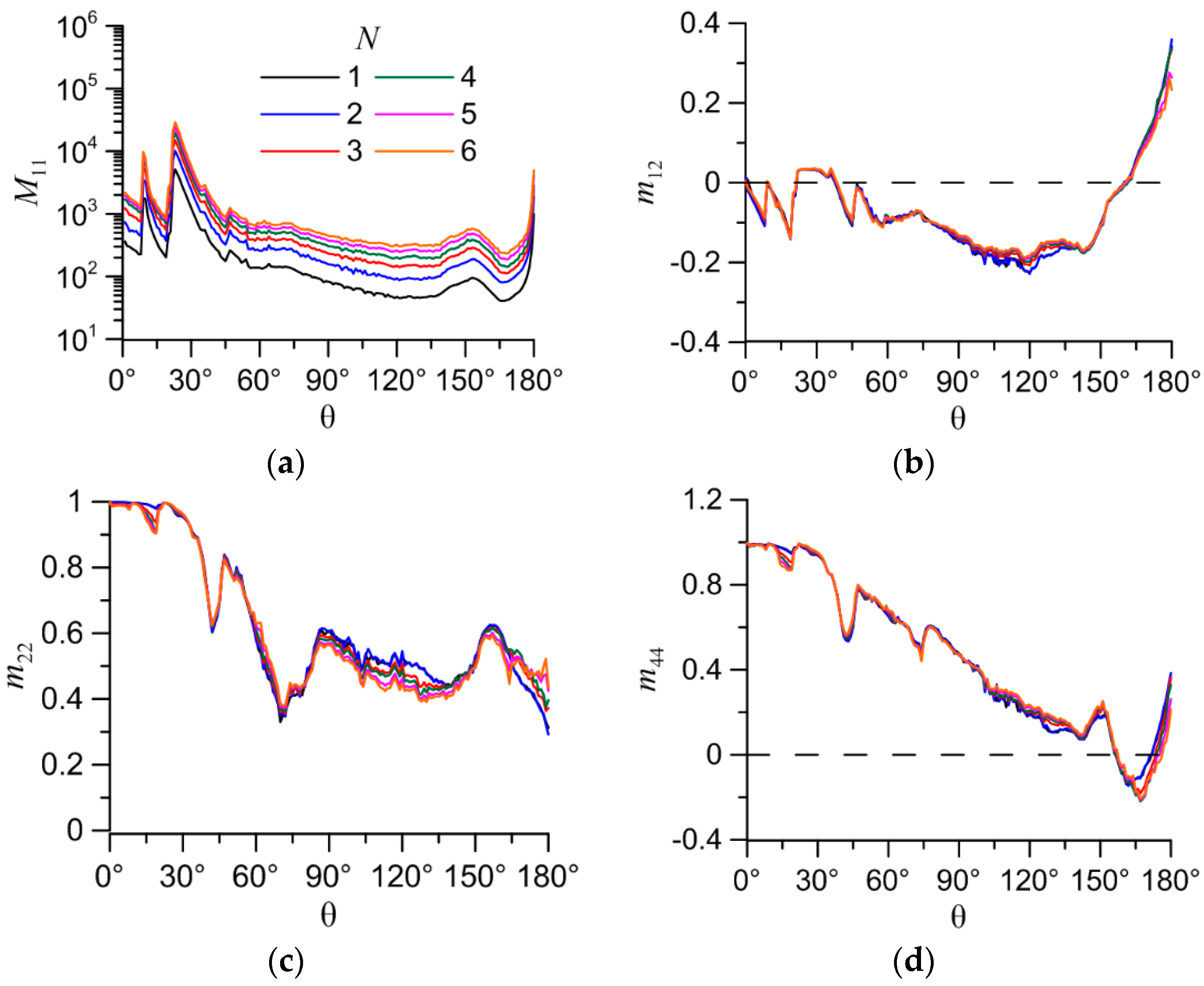 Preprints 72008 g010