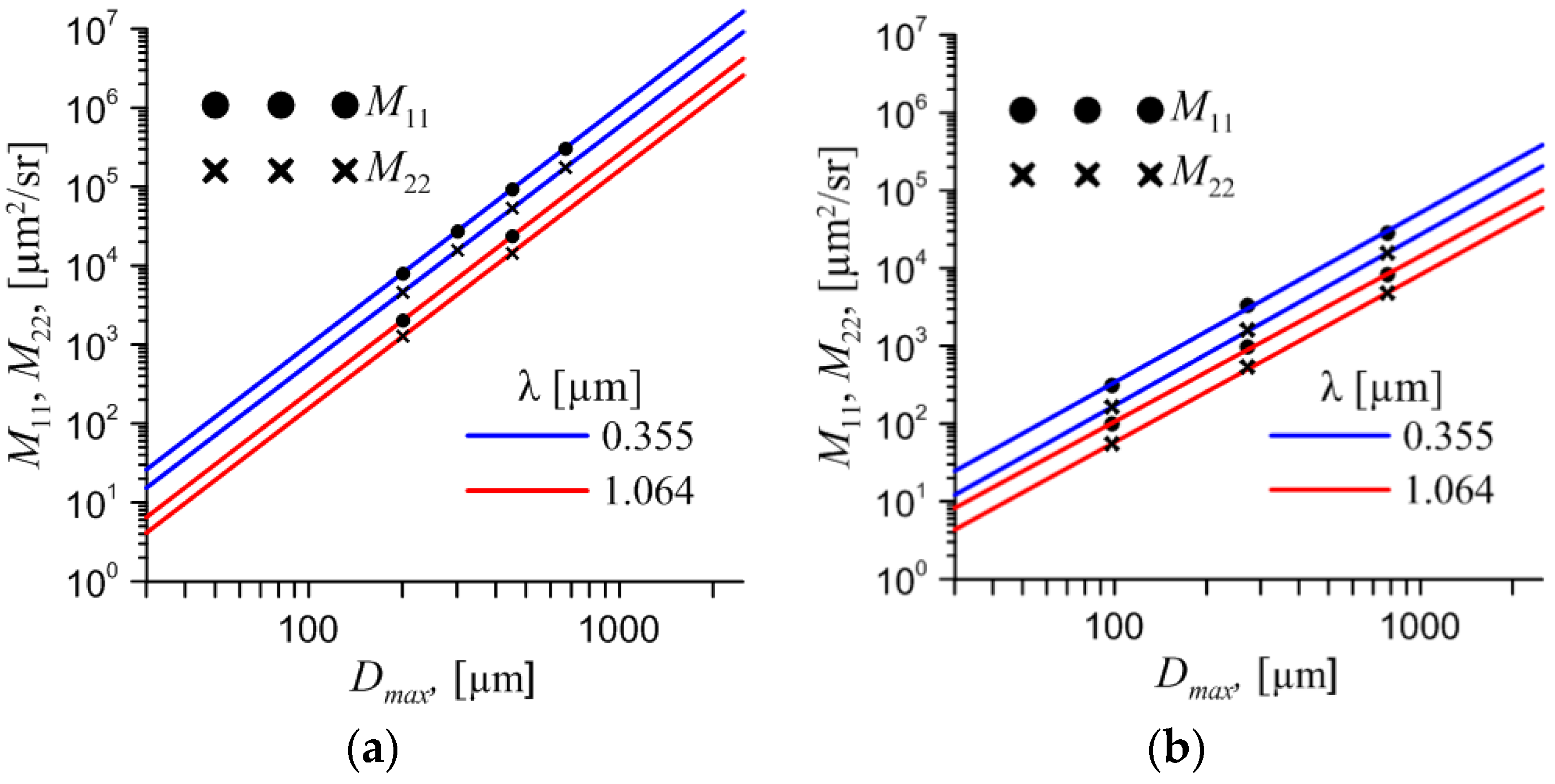 Preprints 72008 g013