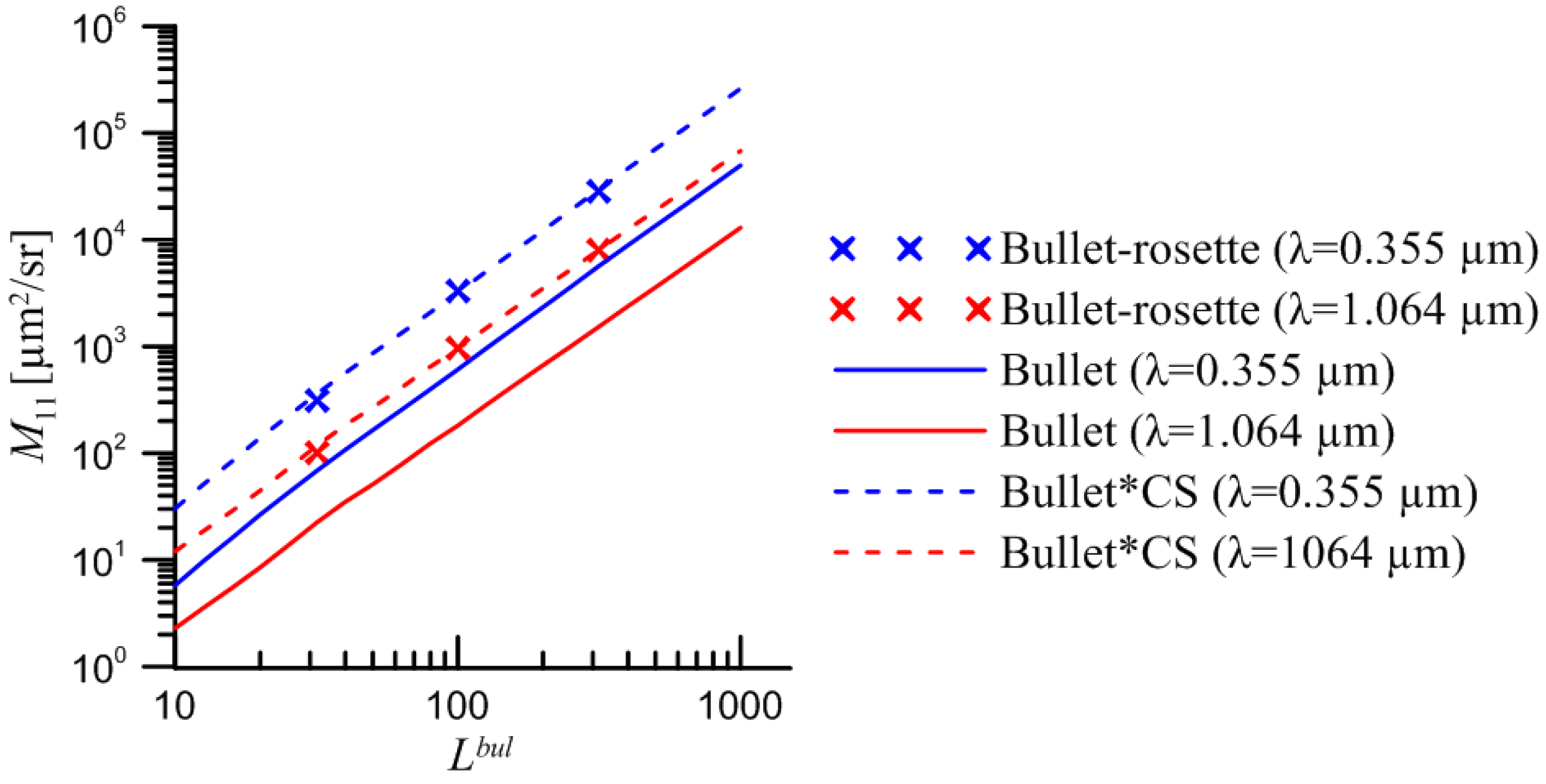 Preprints 72008 g014