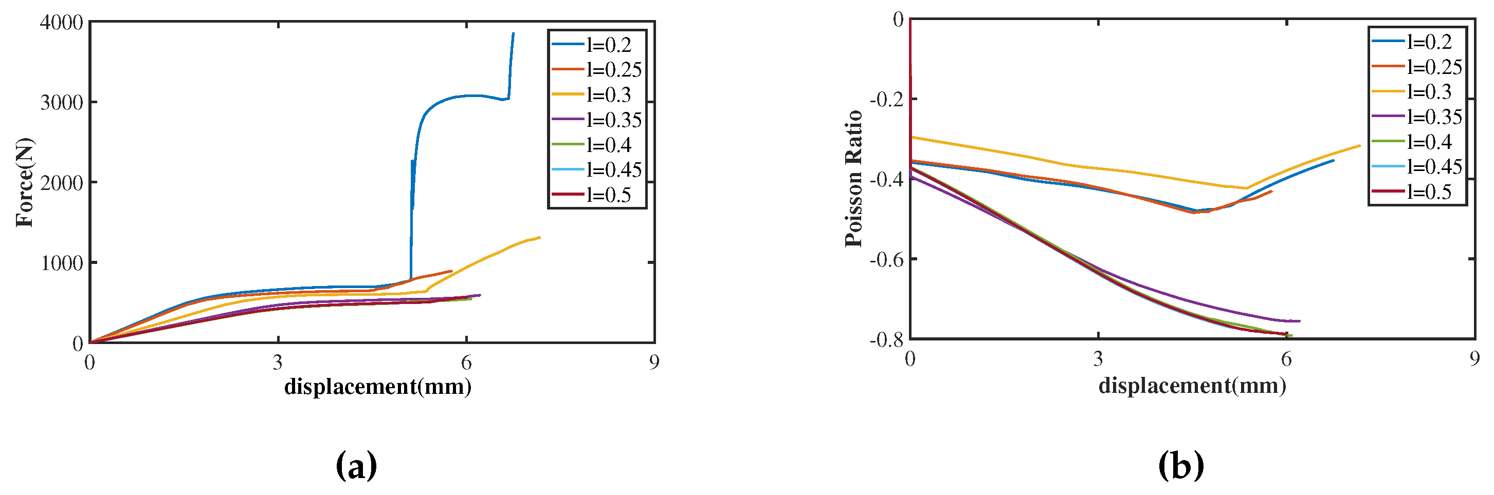 Preprints 109914 g003