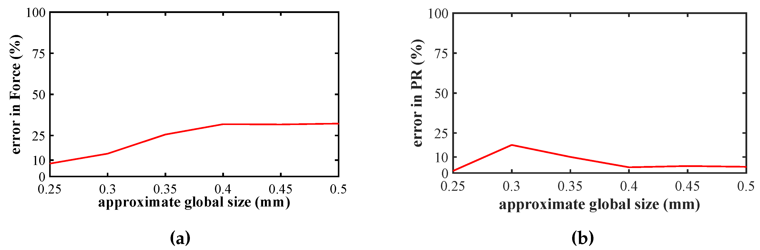 Preprints 109914 g004