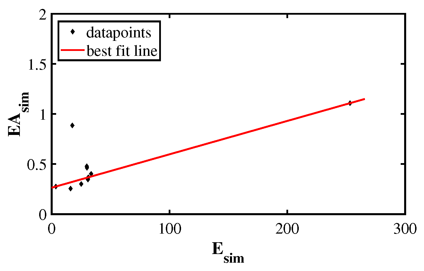 Preprints 109914 g007