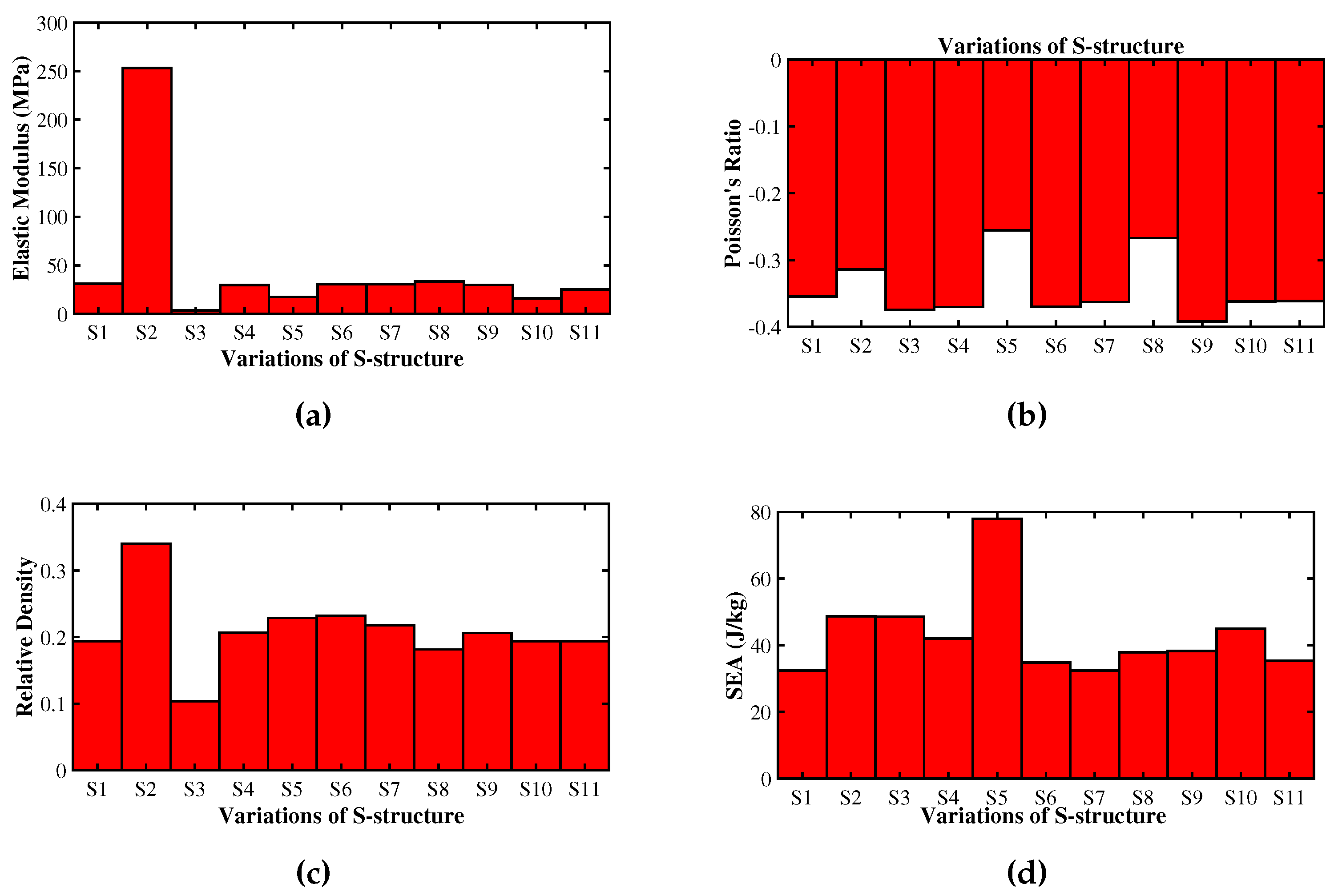 Preprints 109914 g008