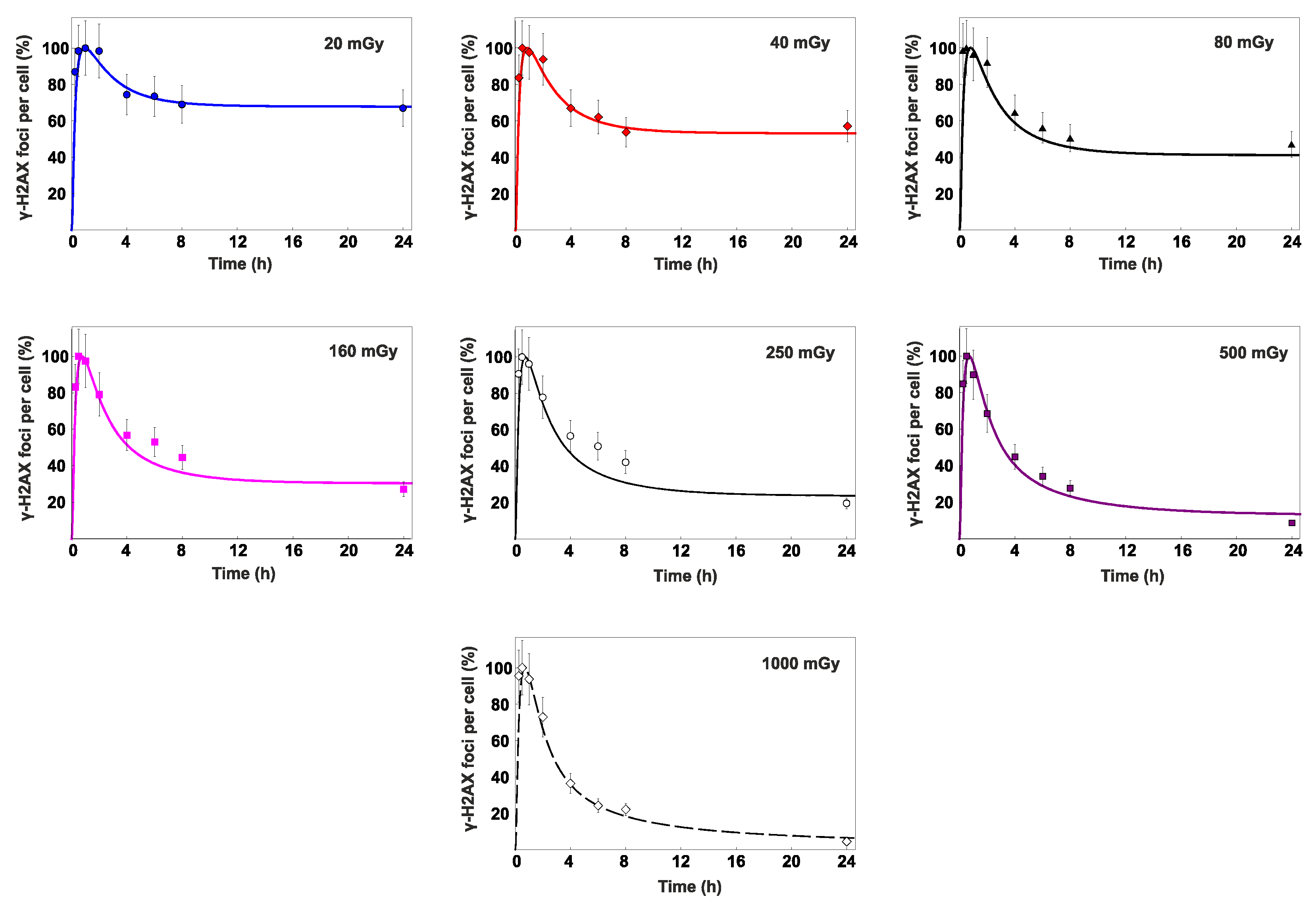 Preprints 80869 g003