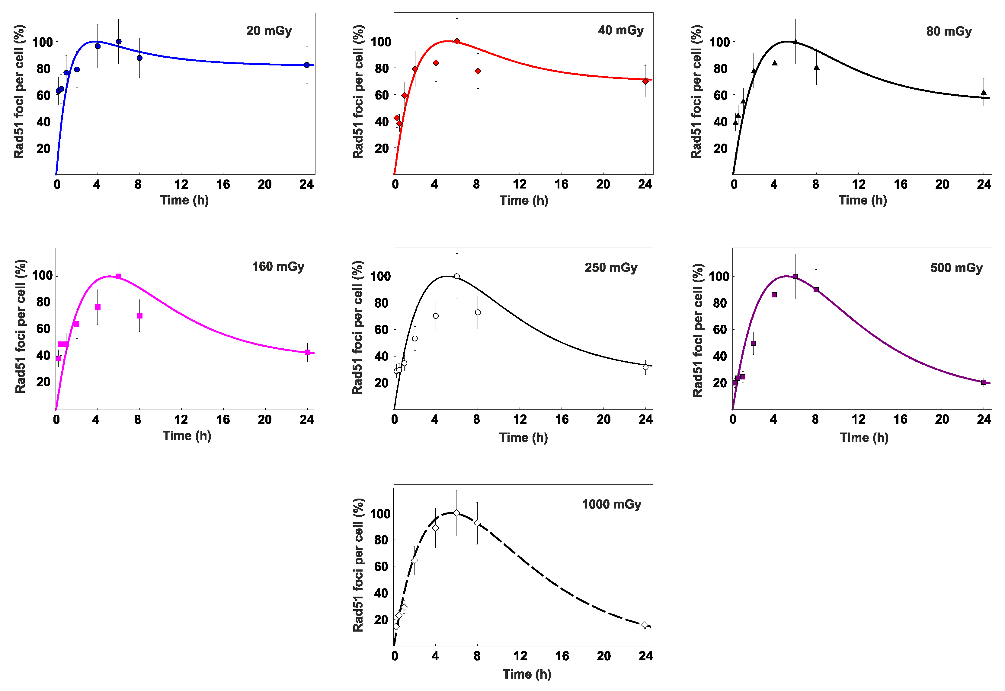 Preprints 80869 g004