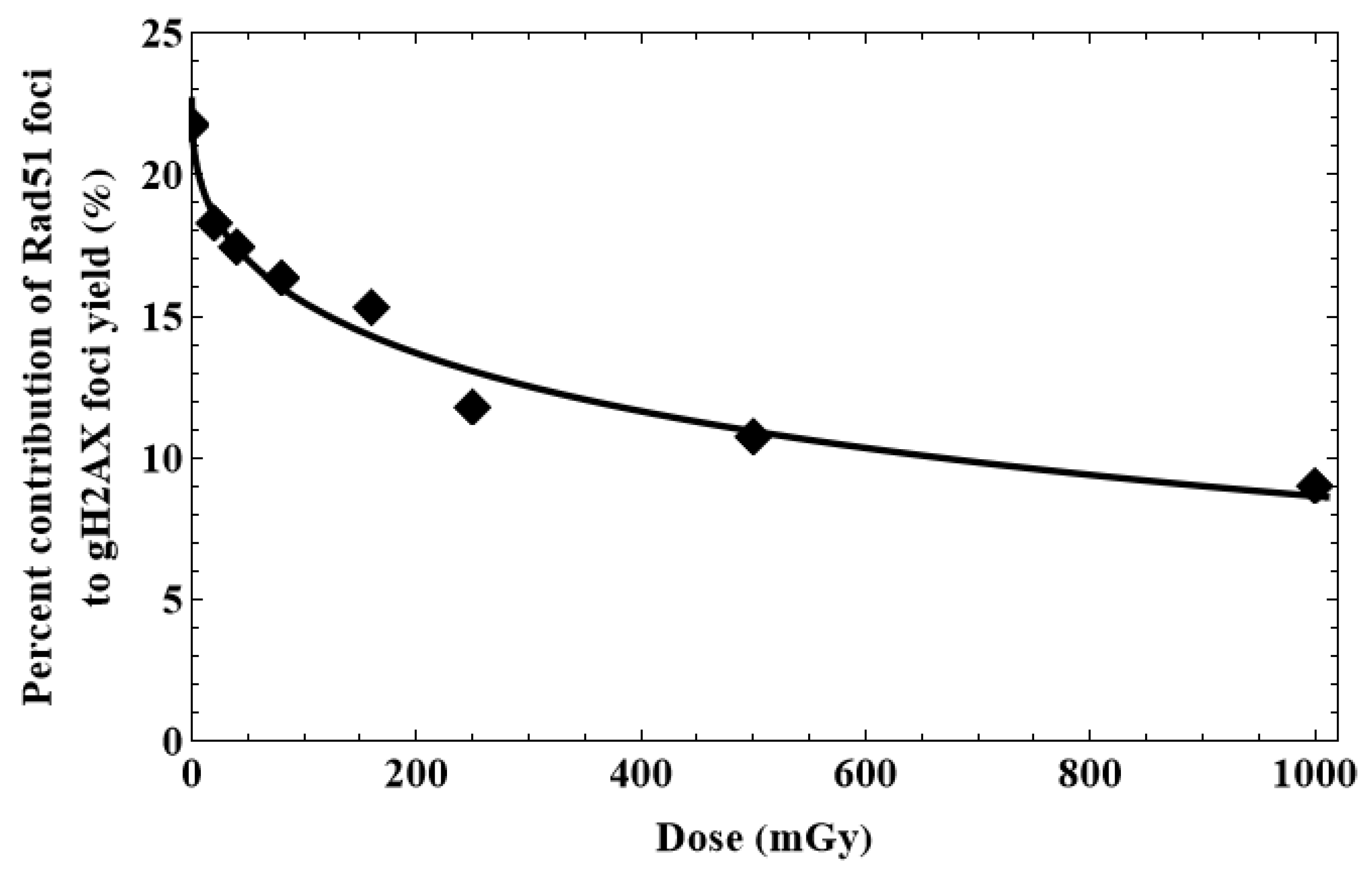 Preprints 80869 g005