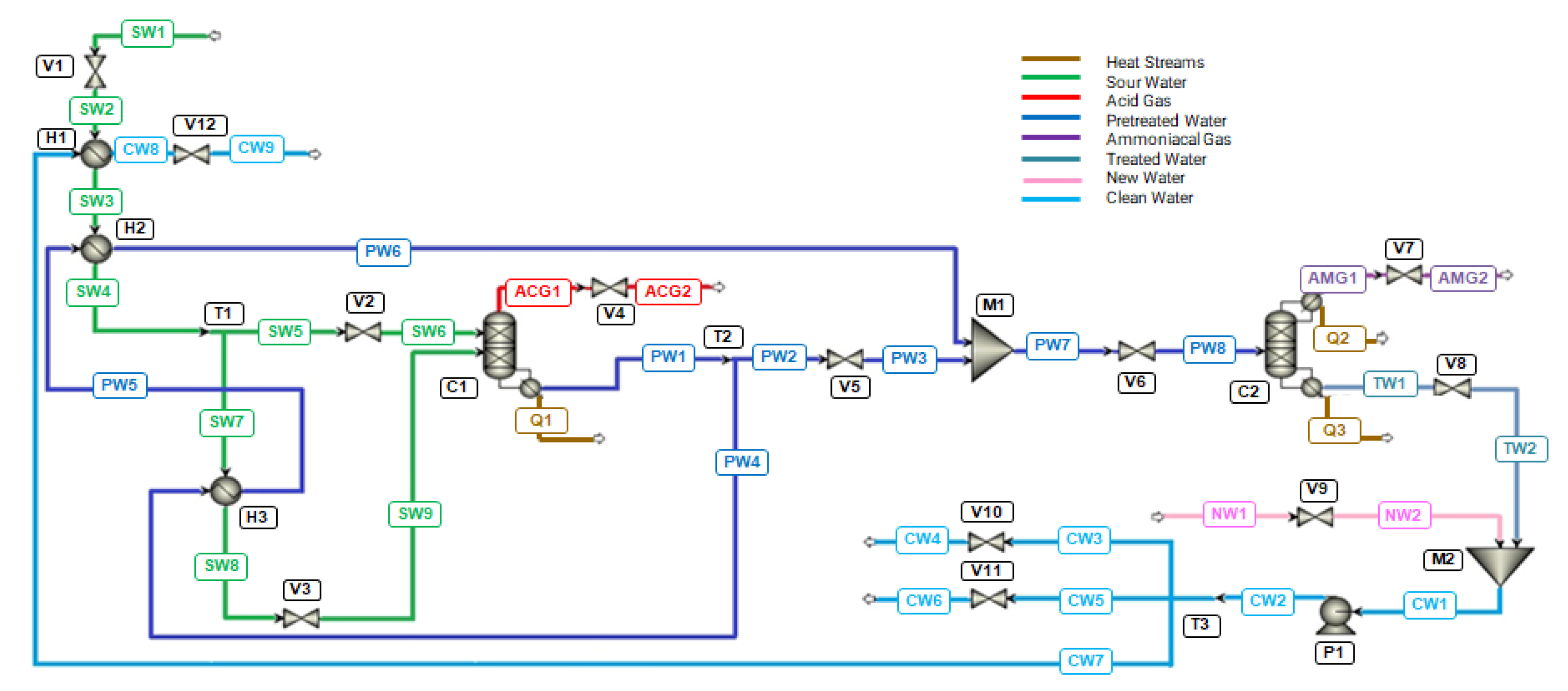 Preprints 114122 g003