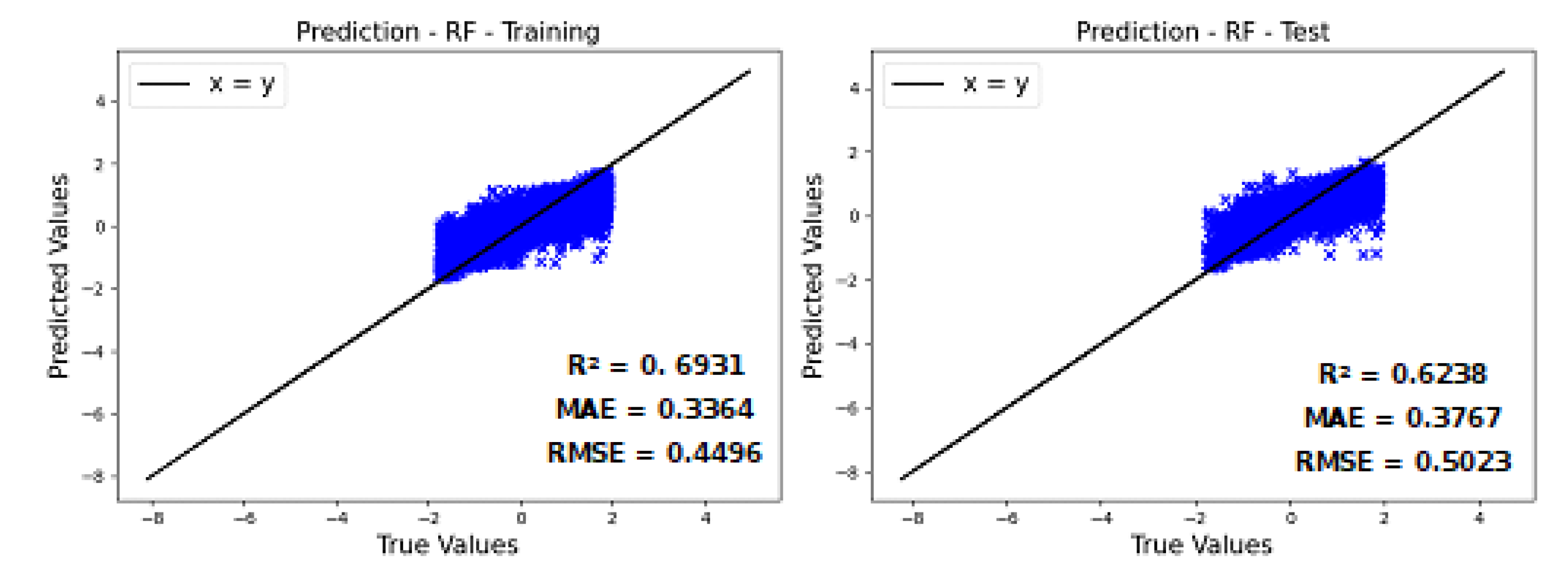 Preprints 114122 g010