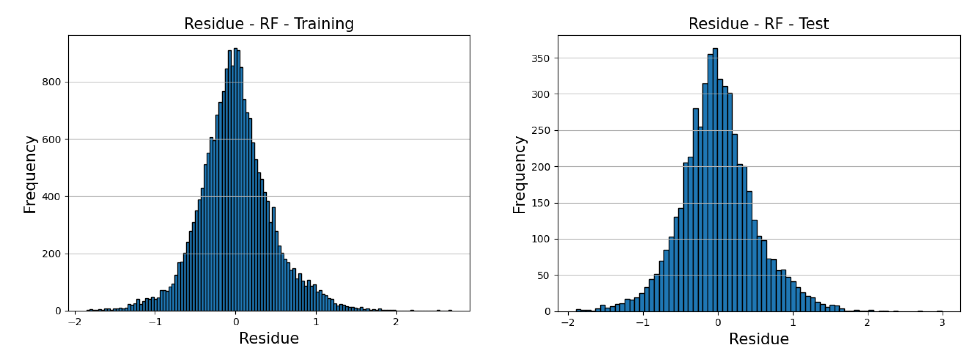 Preprints 114122 g011