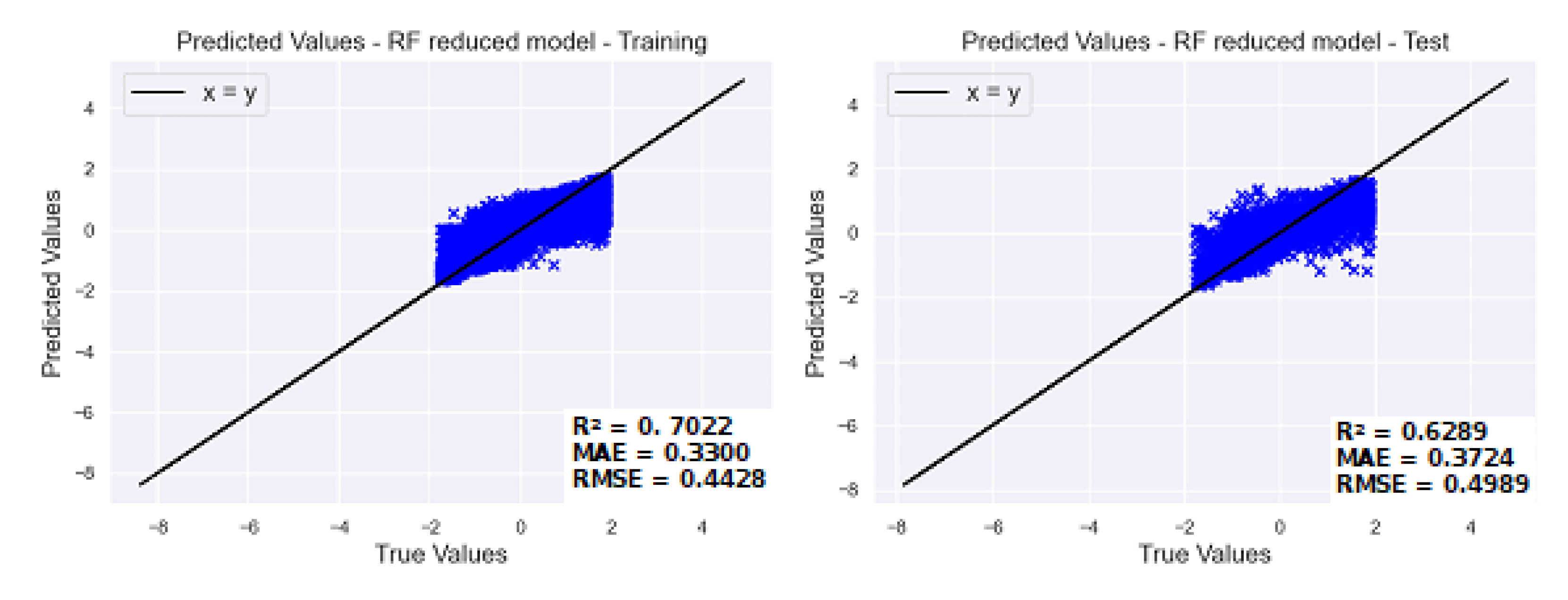 Preprints 114122 g013