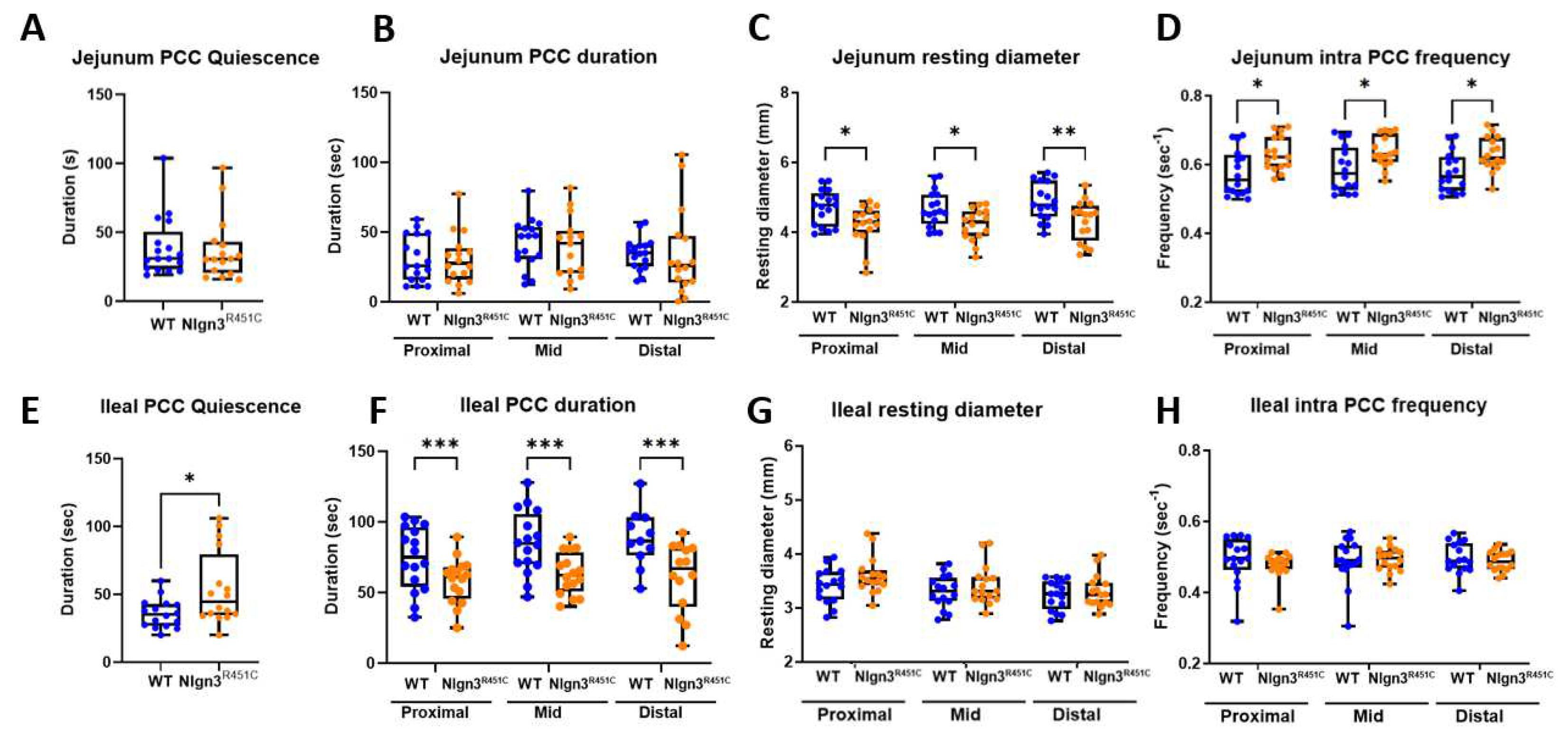 Preprints 86698 g004