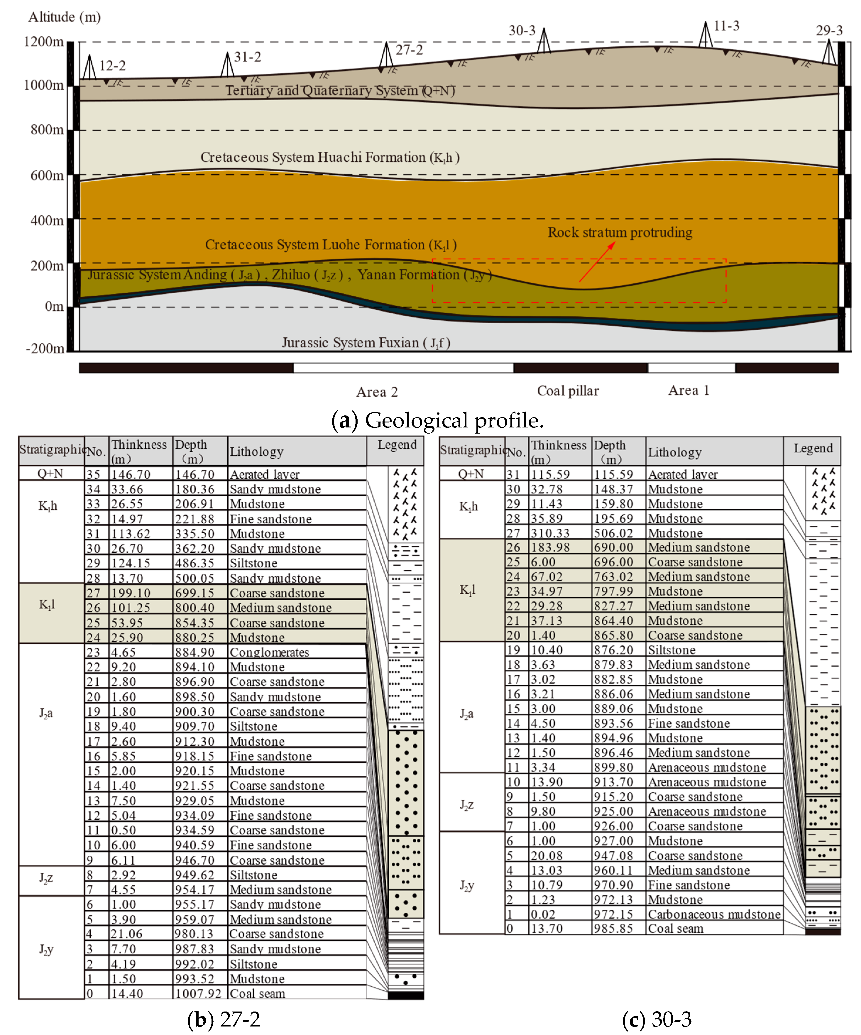 Preprints 87046 g002