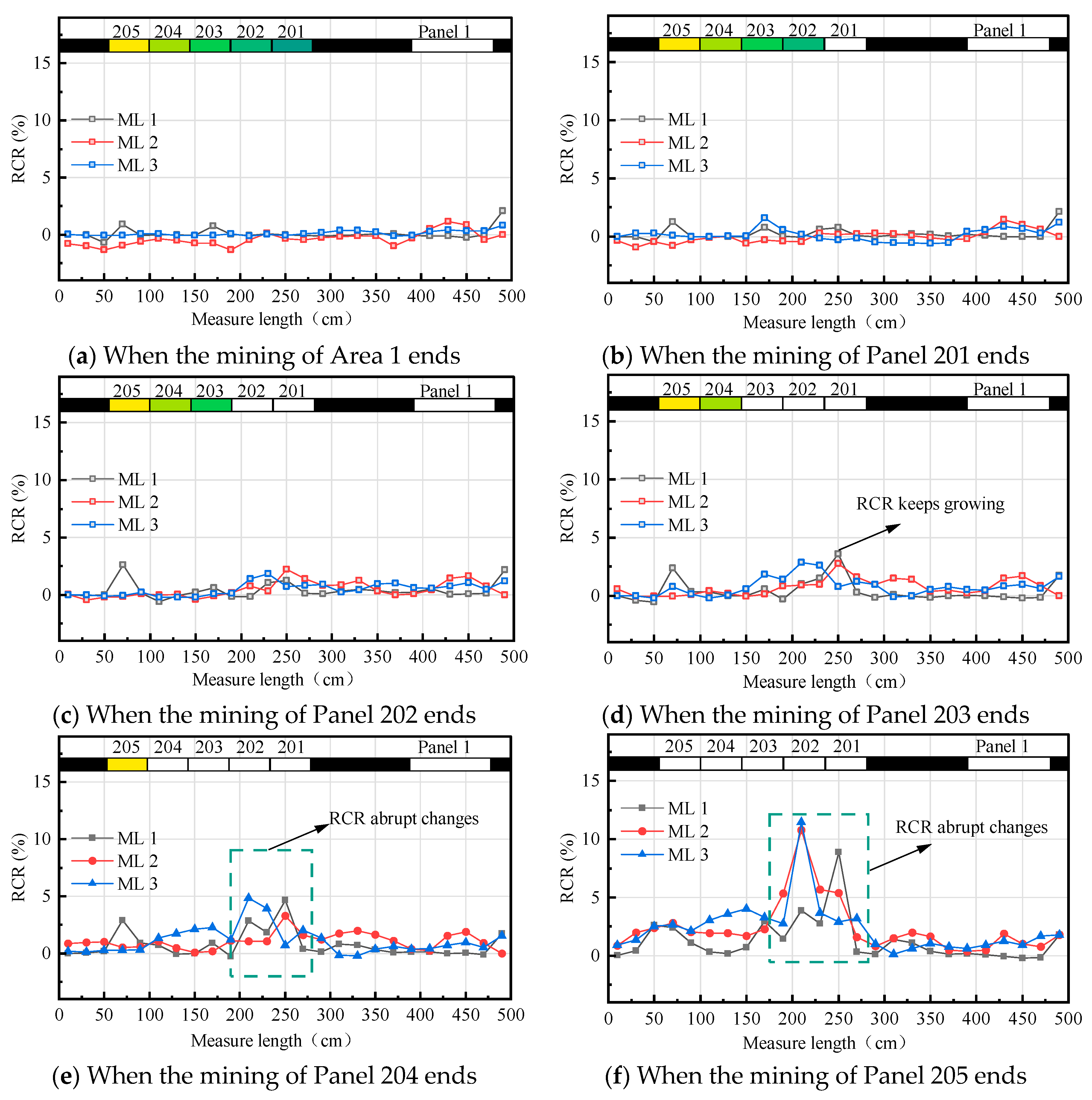 Preprints 87046 g012