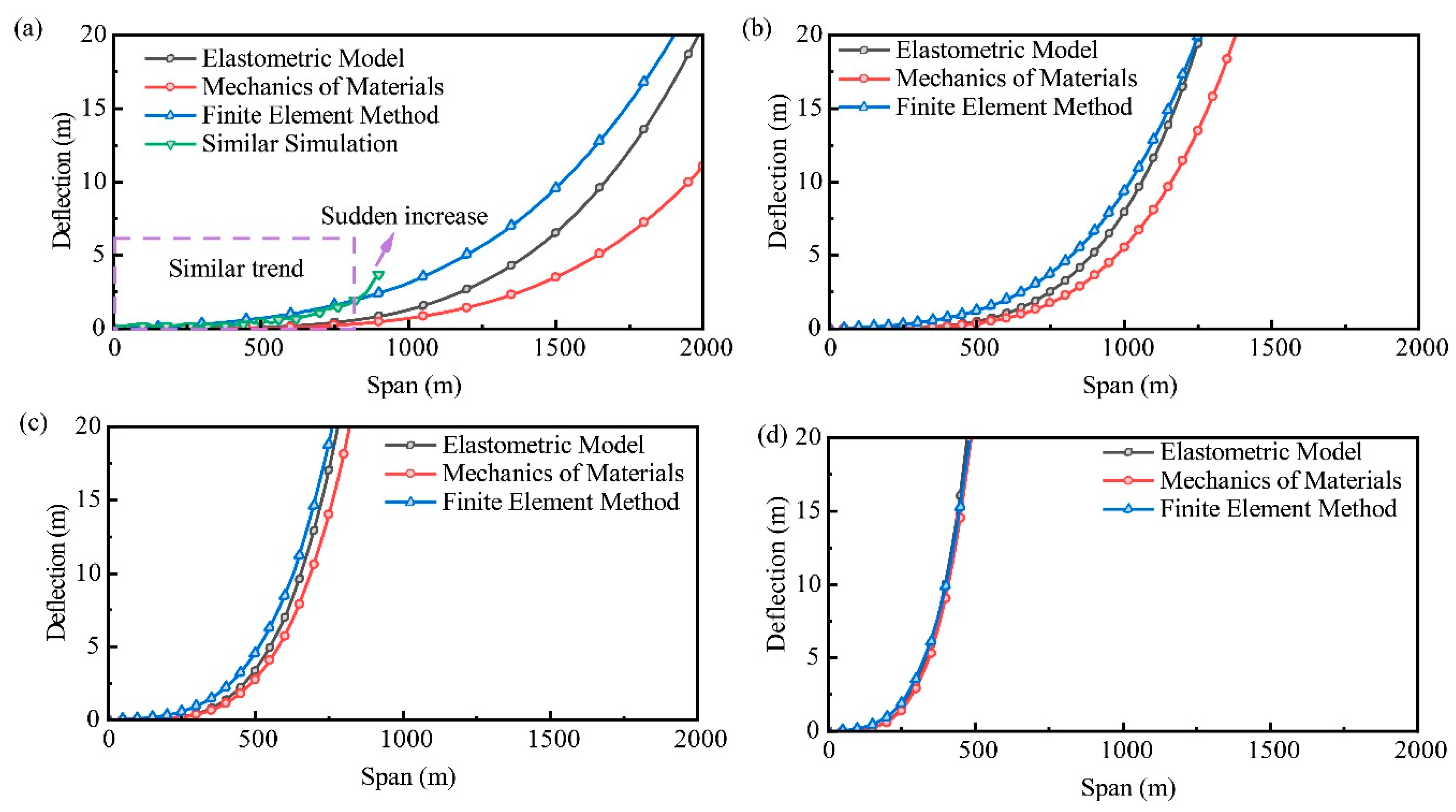 Preprints 87046 g014