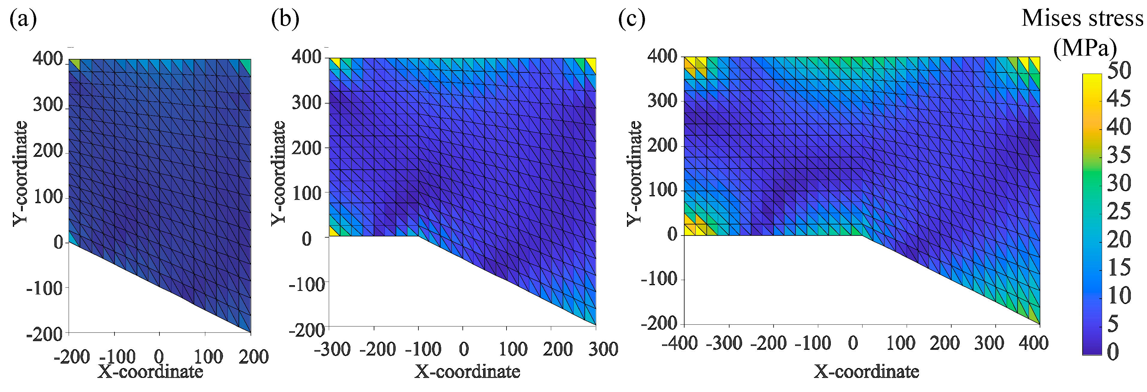 Preprints 87046 g016